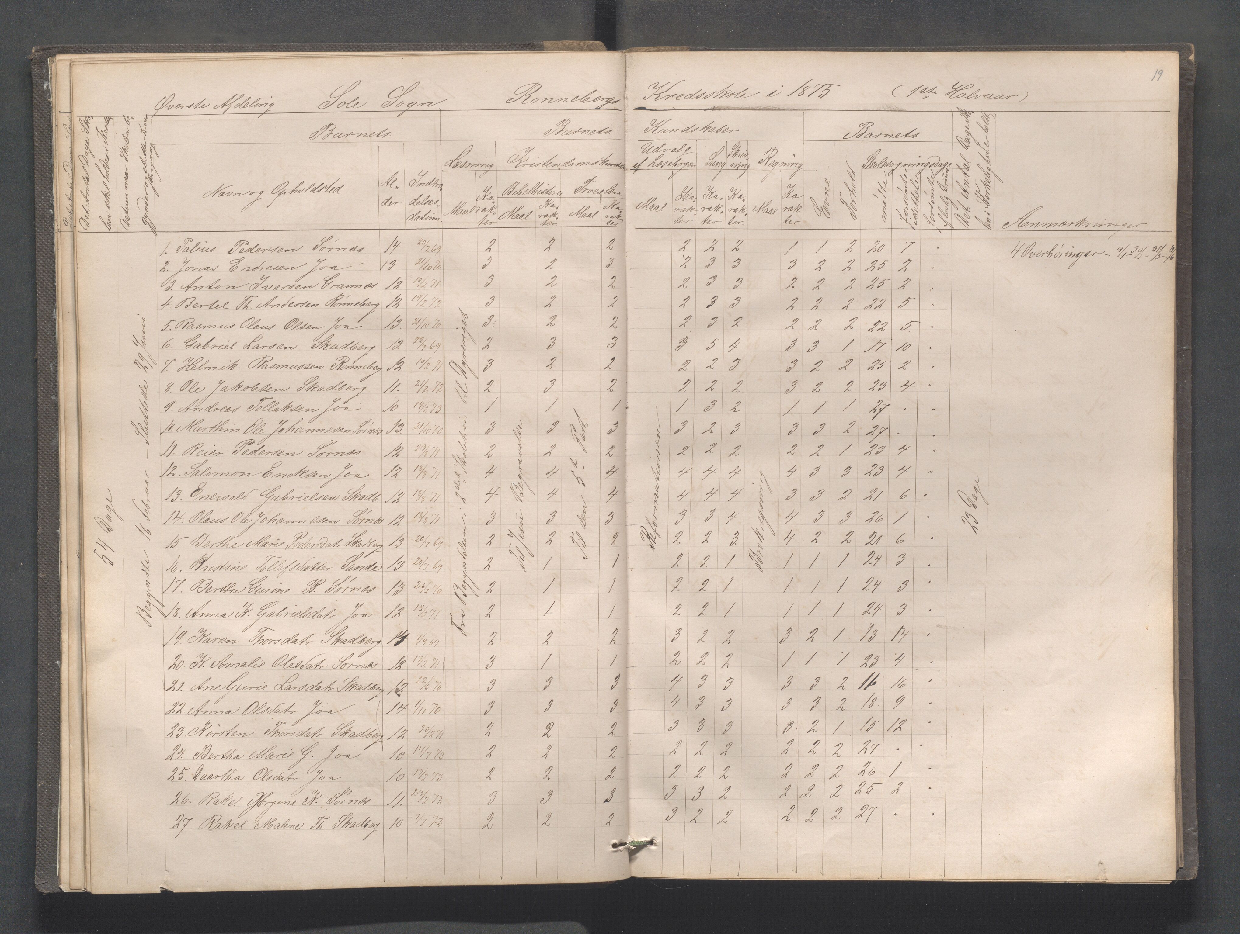 Håland kommune - Røyneberg skole, IKAR/A-1227/H/L0001: Skoleprotokoll - Røyneberg, Stangeland, 1871-1886, p. 19