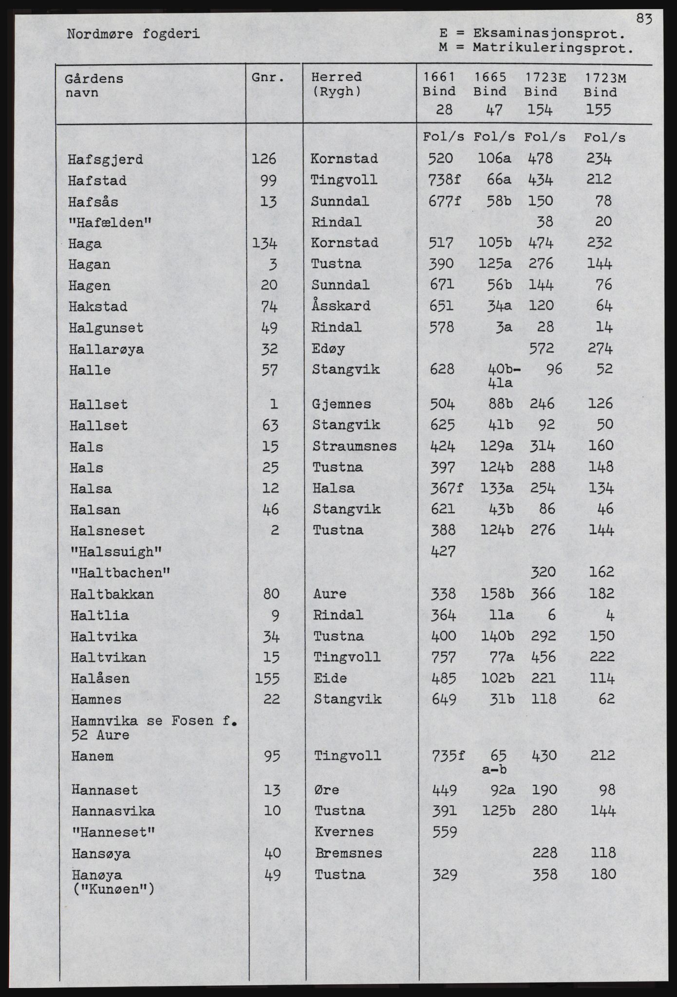 Rentekammeret inntil 1814, Realistisk ordnet avdeling, AV/RA-EA-4070, 1661-1723, p. 1285