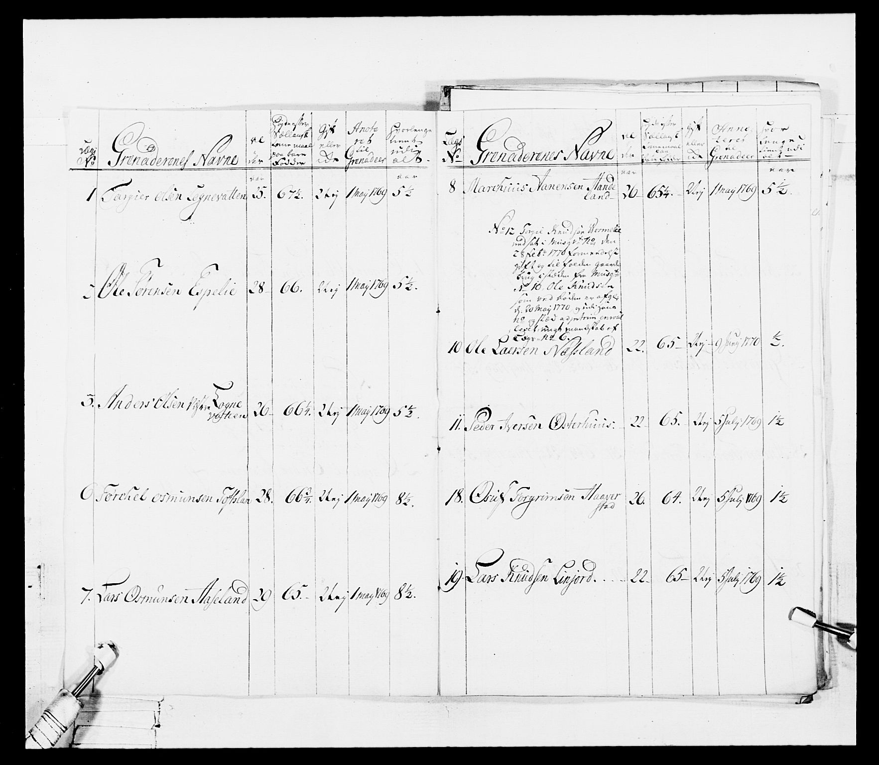 Generalitets- og kommissariatskollegiet, Det kongelige norske kommissariatskollegium, AV/RA-EA-5420/E/Eh/L0101: 1. Vesterlenske nasjonale infanteriregiment, 1766-1777, p. 93