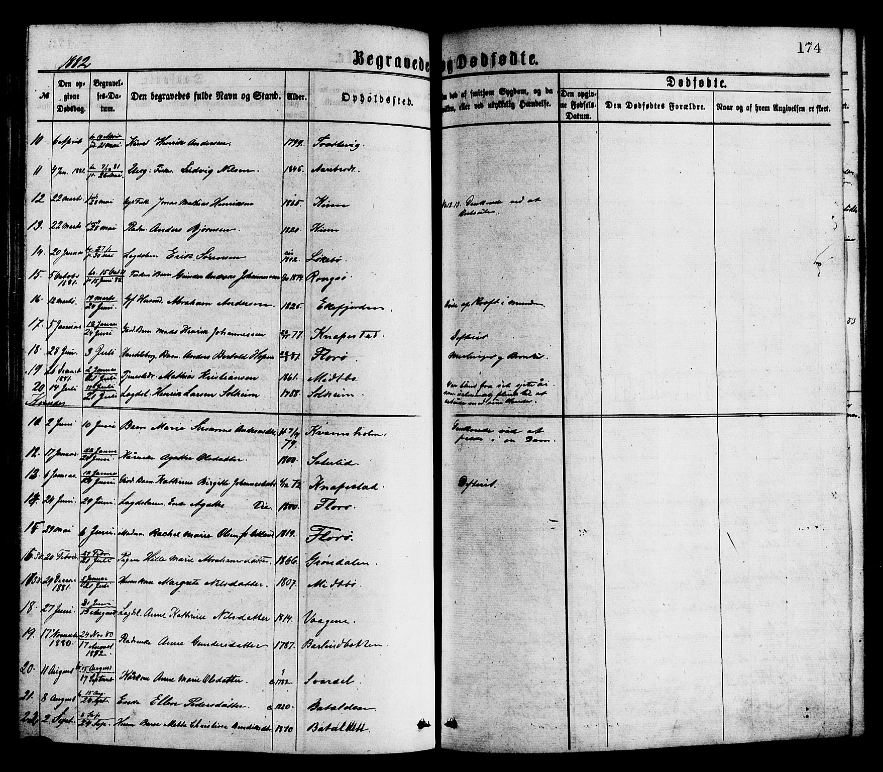 Kinn sokneprestembete, AV/SAB-A-80801/H/Haa/Haaa/L0013: Parish register (official) no. A 13, 1870-1885, p. 174