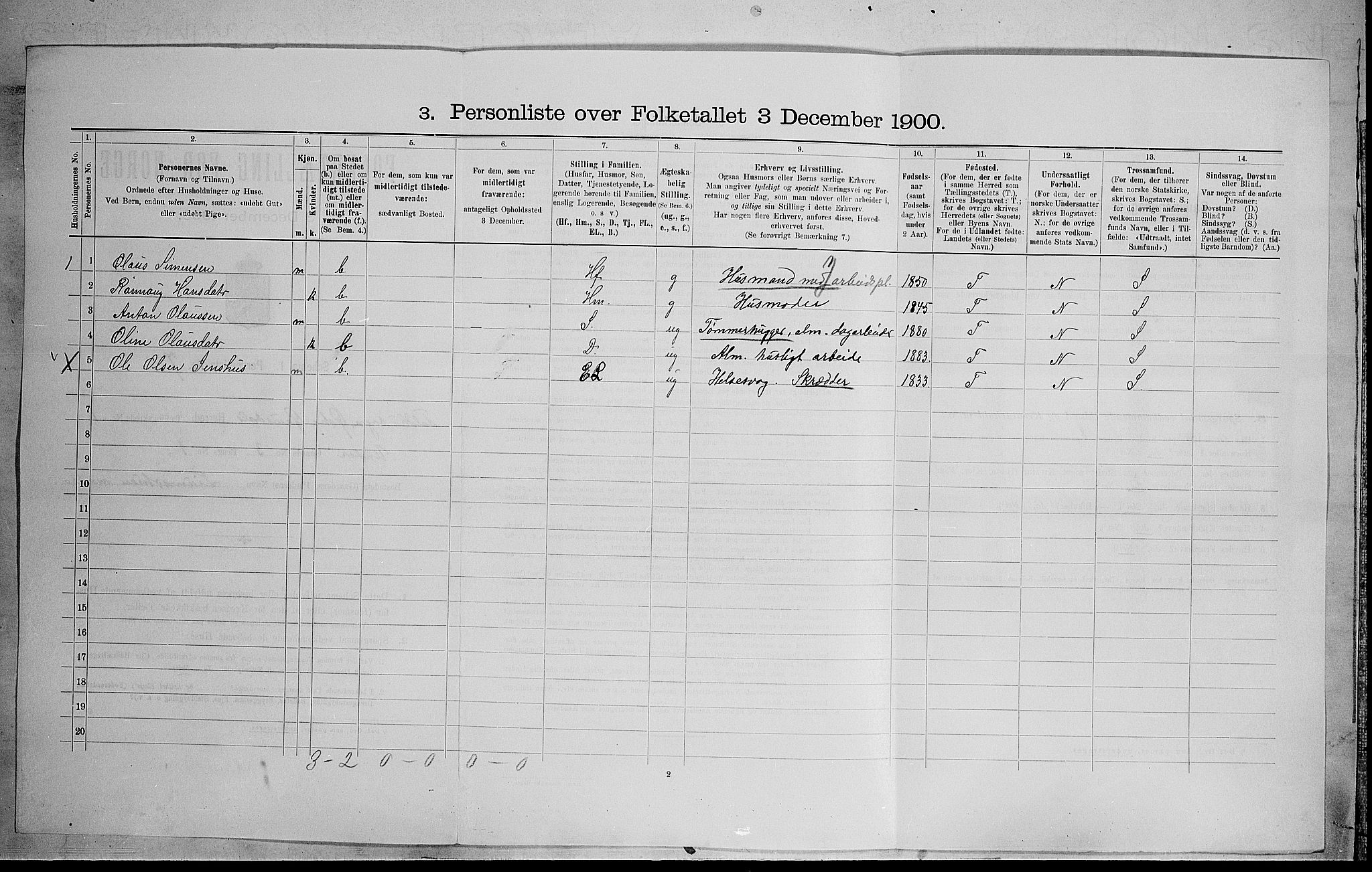 SAH, 1900 census for Østre Gausdal, 1900, p. 99