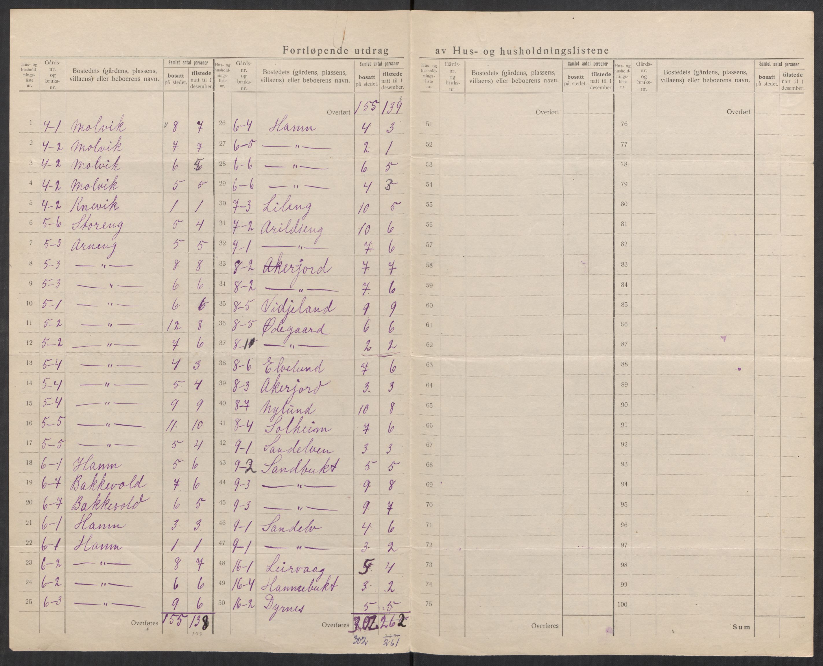 SATØ, 1920 census for Skjervøy, 1920, p. 10