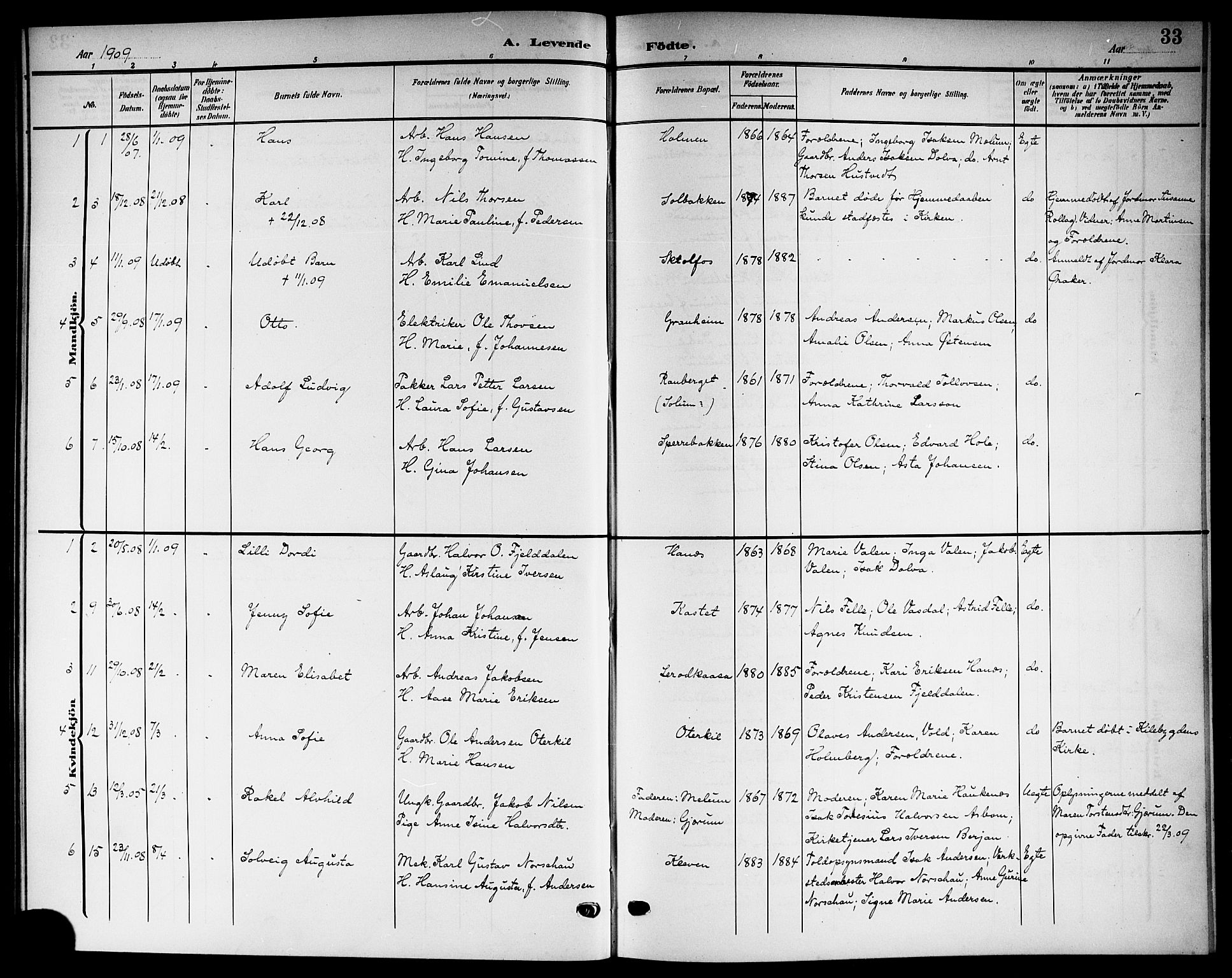 Solum kirkebøker, SAKO/A-306/G/Gb/L0005: Parish register (copy) no. II 5, 1905-1914, p. 33
