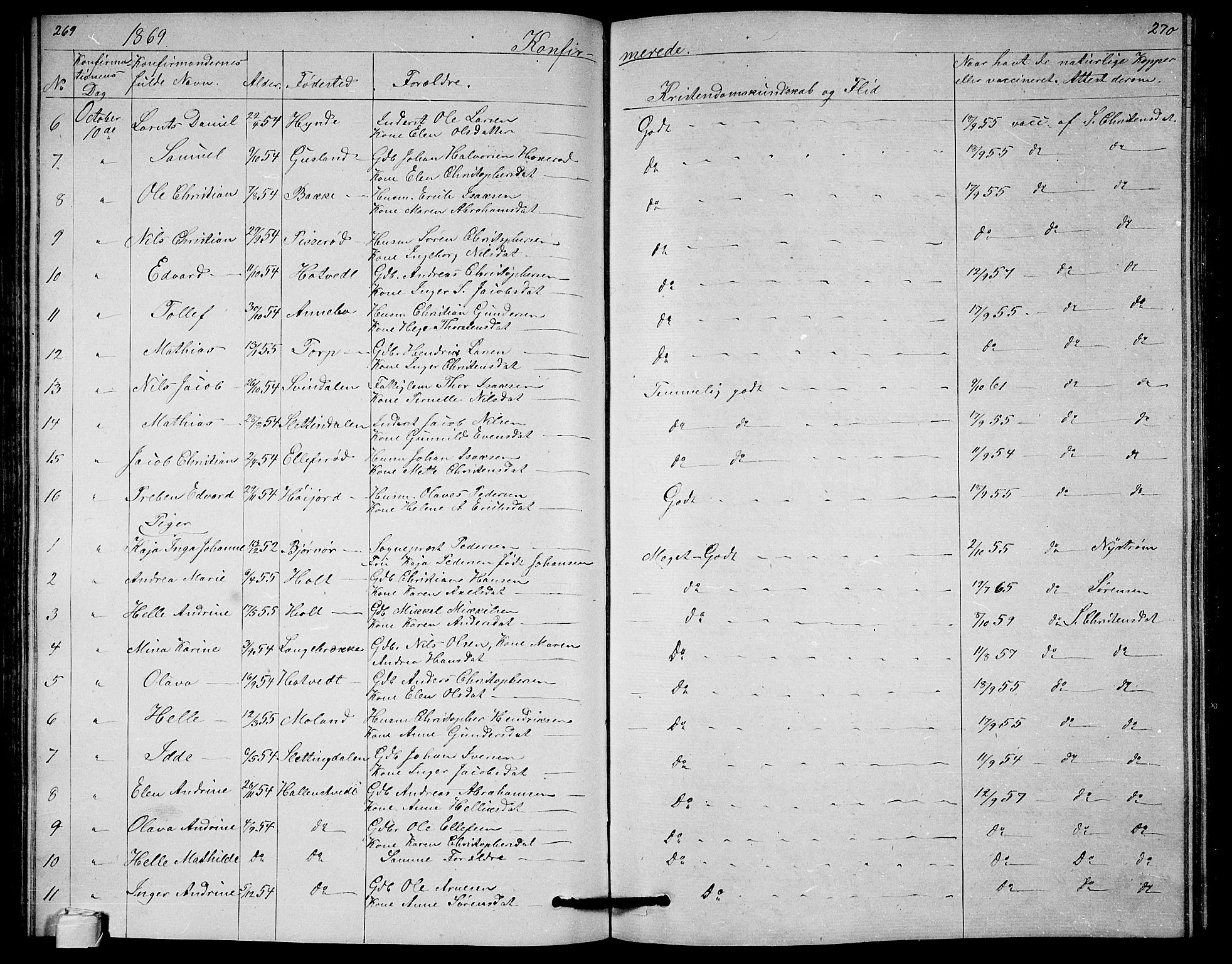 Andebu kirkebøker, AV/SAKO-A-336/G/Ga/L0004: Parish register (copy) no. I 4, 1868-1882, p. 269-270