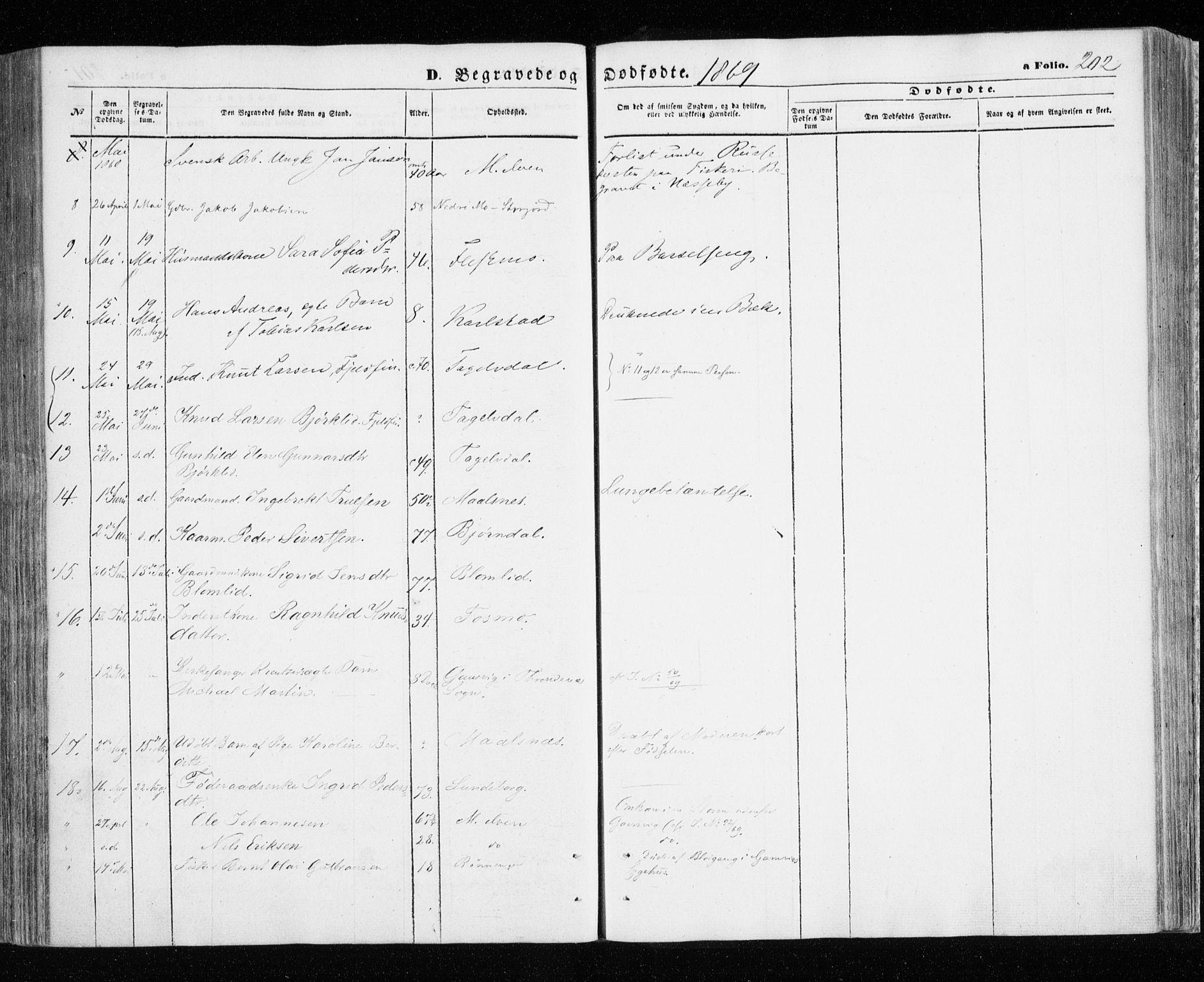 Målselv sokneprestembete, SATØ/S-1311/G/Ga/Gaa/L0004kirke: Parish register (official) no. 4, 1863-1872, p. 202