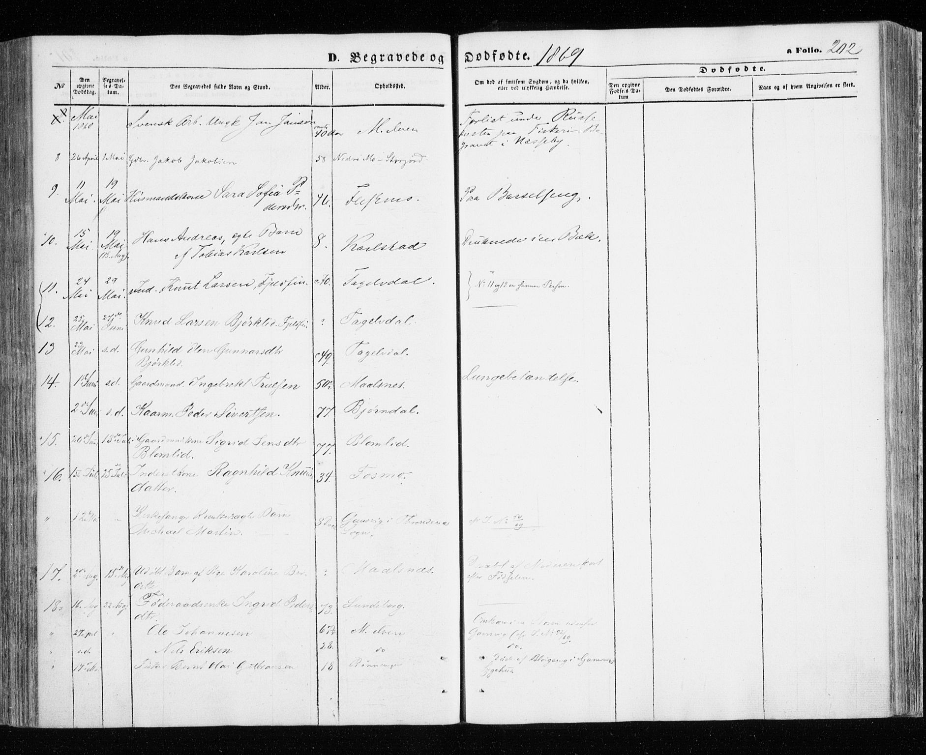 Målselv sokneprestembete, AV/SATØ-S-1311/G/Ga/Gaa/L0004kirke: Parish register (official) no. 4, 1863-1872, p. 202