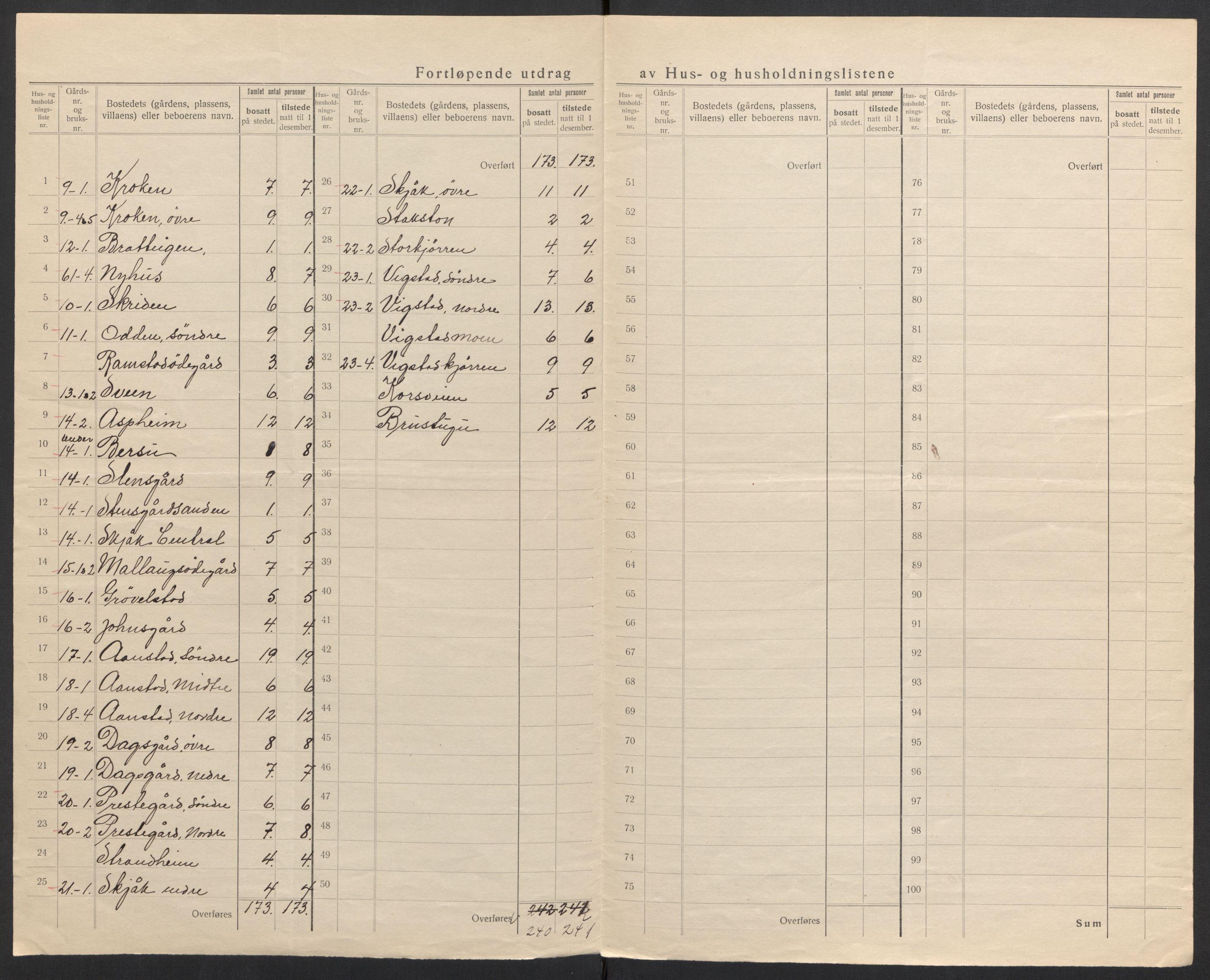 SAH, 1920 census for Skjåk, 1920, p. 10