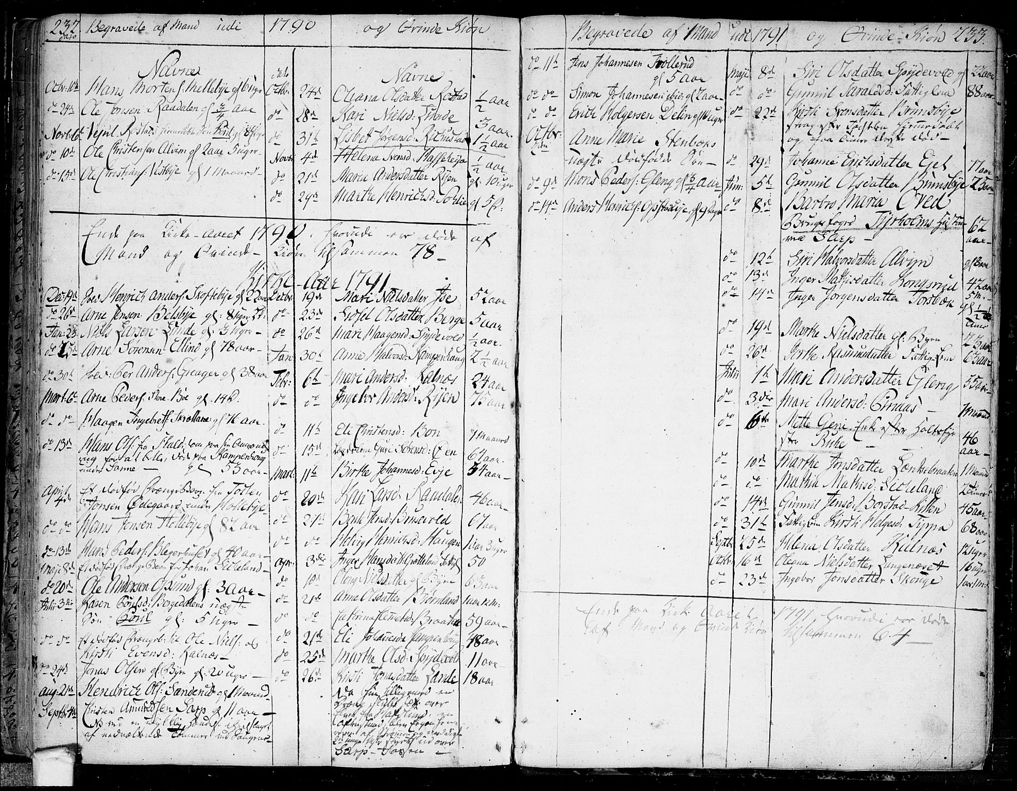 Tune prestekontor Kirkebøker, SAO/A-2007/F/Fa/L0003: Parish register (official) no. 3, 1781-1796, p. 232-233