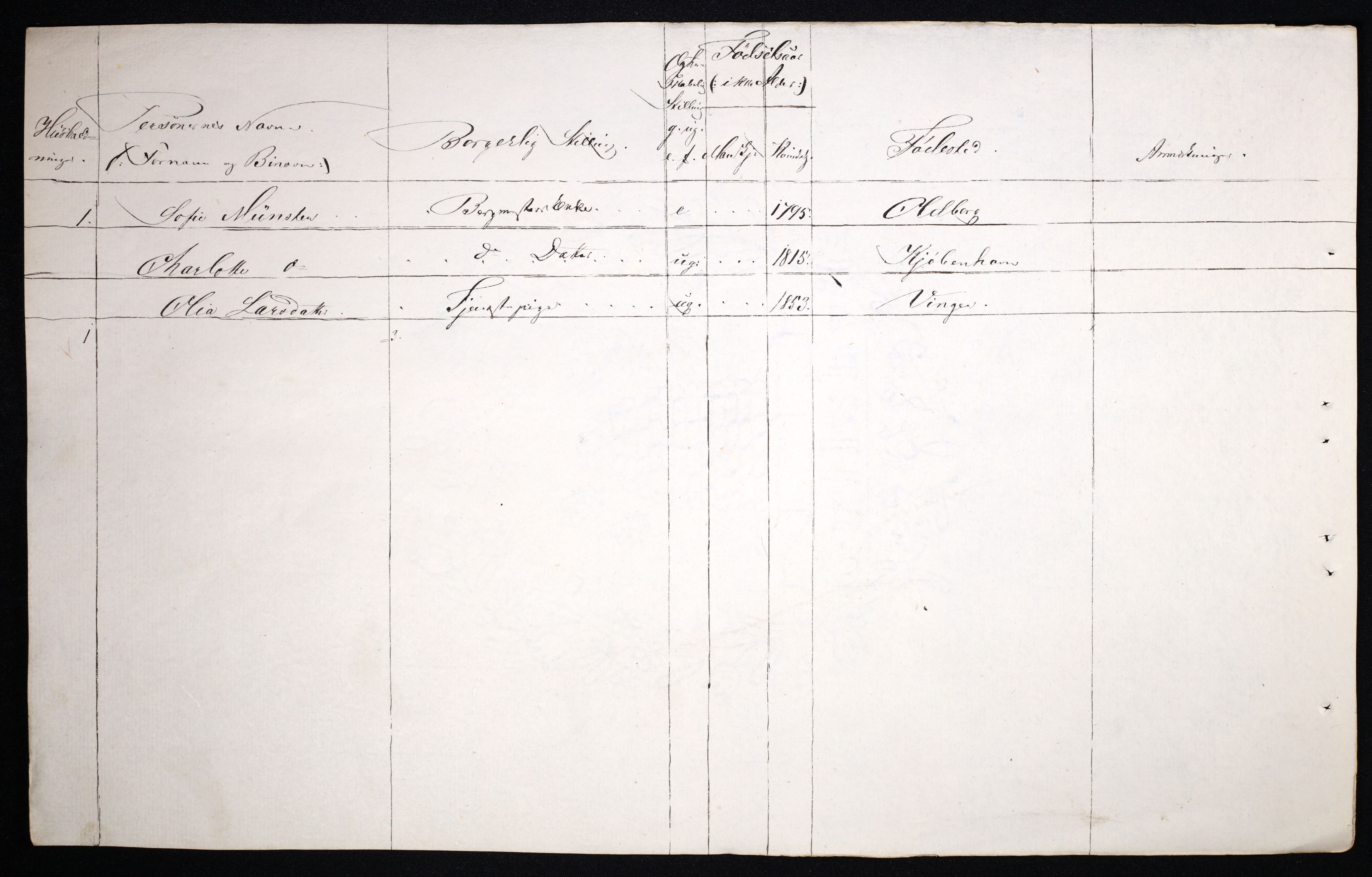 RA, 1870 census for 0402 Kongsvinger, 1870, p. 78