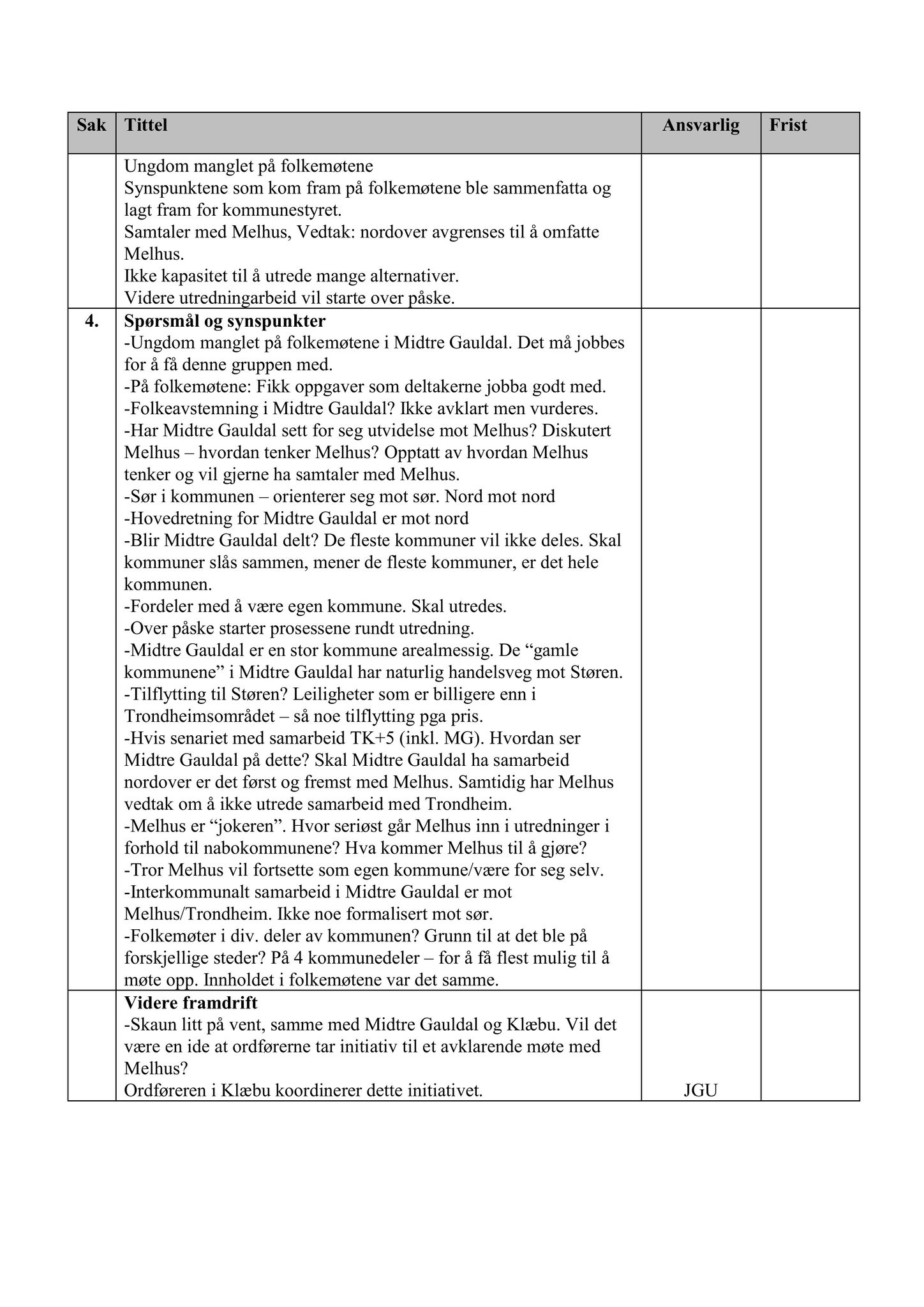 Klæbu Kommune, TRKO/KK/02-FS/L008: Formannsskapet - Møtedokumenter, 2015, p. 1311