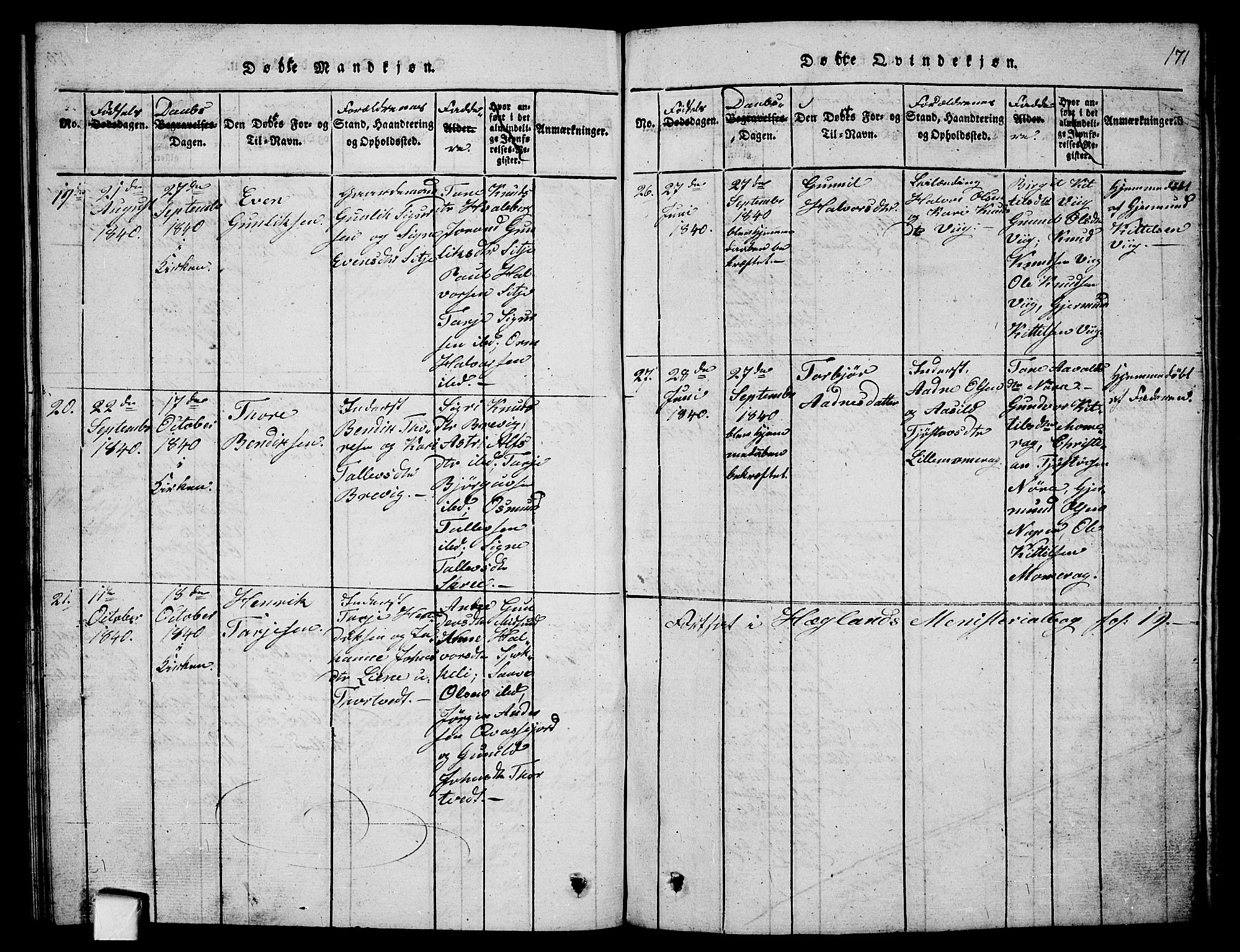 Fyresdal kirkebøker, SAKO/A-263/G/Ga/L0001: Parish register (copy) no. I 1, 1816-1840, p. 171