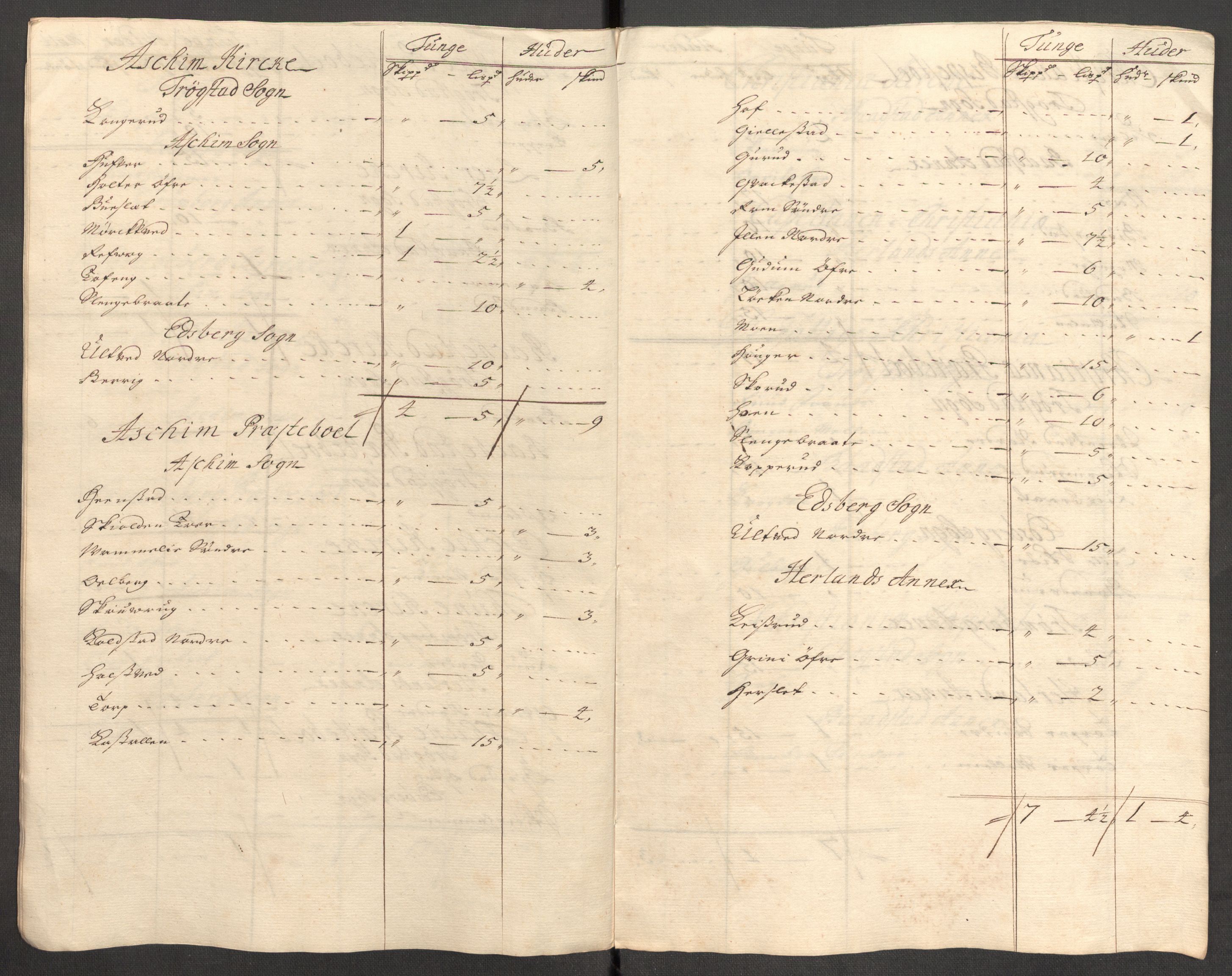 Rentekammeret inntil 1814, Reviderte regnskaper, Fogderegnskap, AV/RA-EA-4092/R07/L0306: Fogderegnskap Rakkestad, Heggen og Frøland, 1713, p. 199