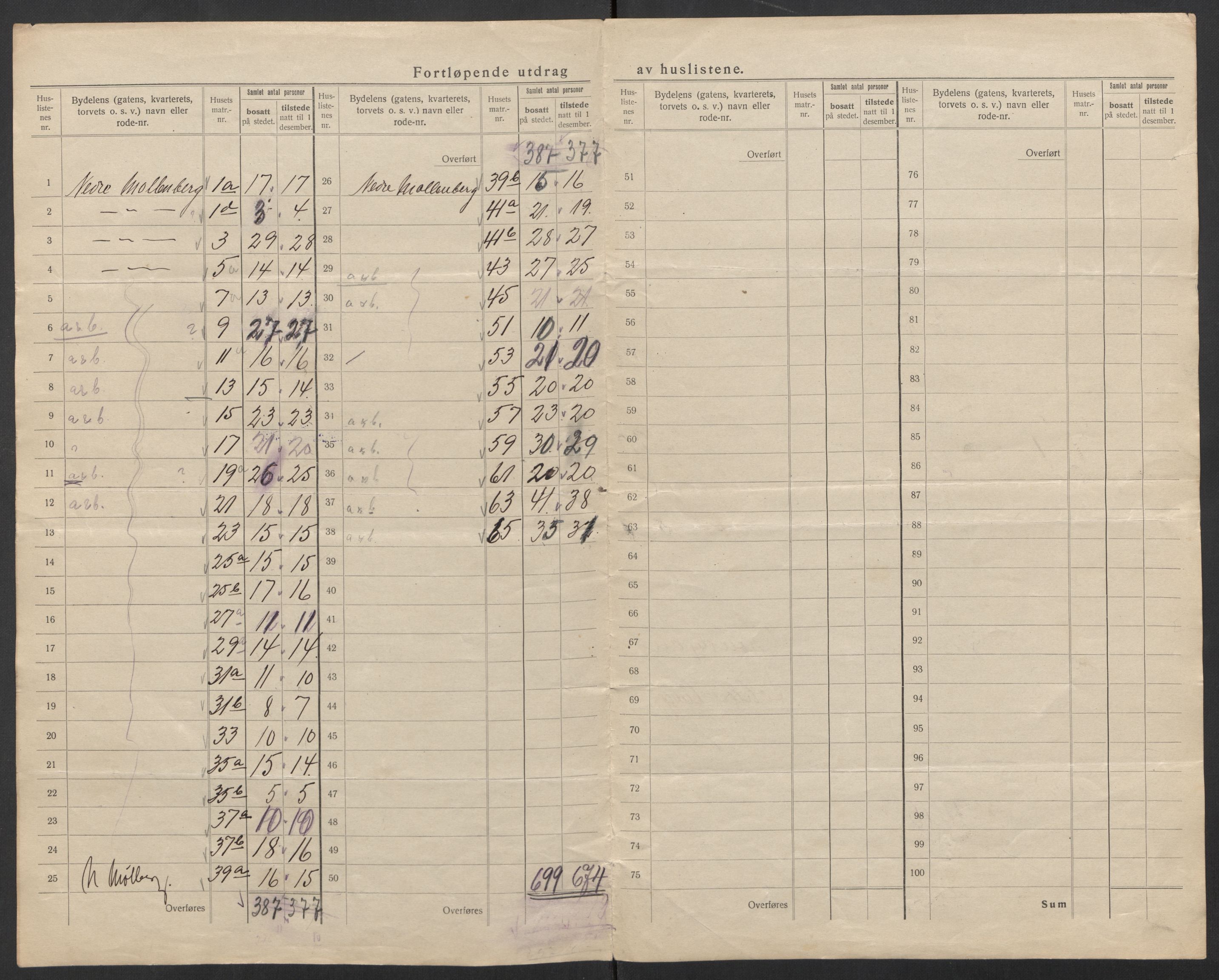 SAT, 1920 census for Trondheim, 1920, p. 159