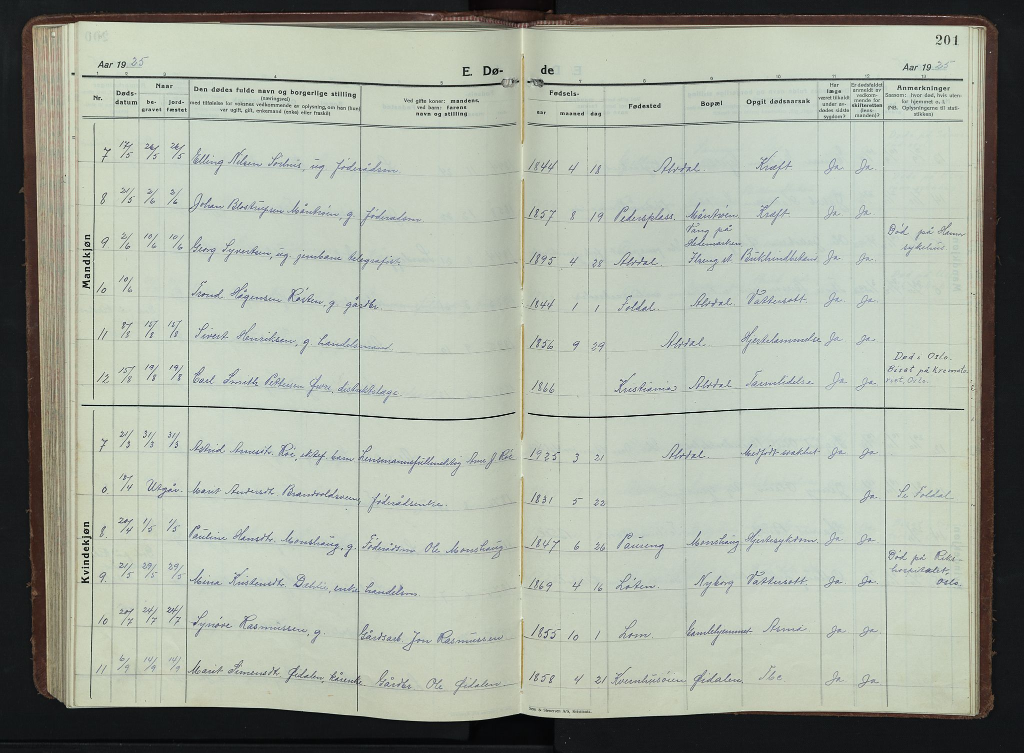 Alvdal prestekontor, AV/SAH-PREST-060/H/Ha/Hab/L0007: Parish register (copy) no. 7, 1924-1945, p. 201