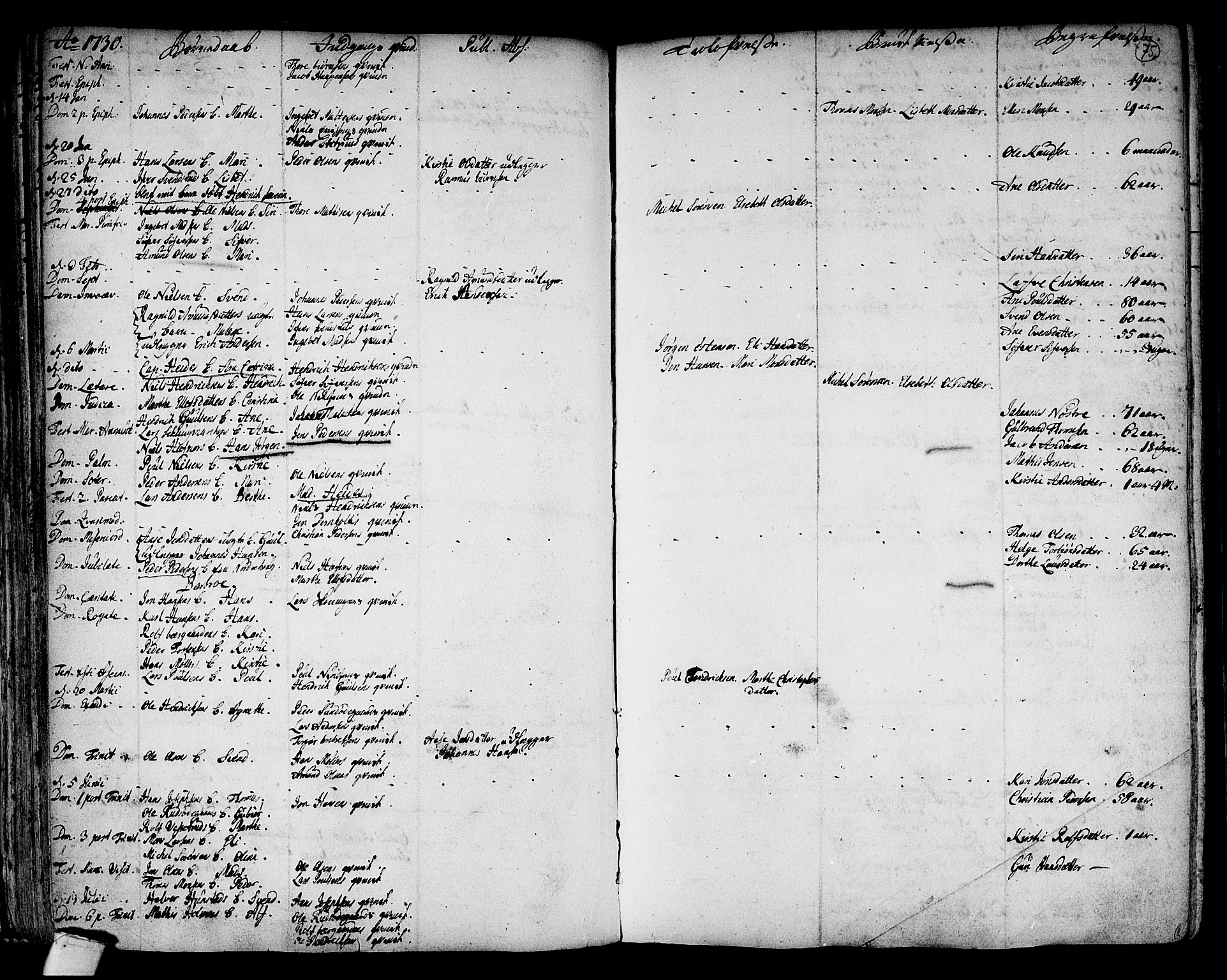 Hole kirkebøker, SAKO/A-228/F/Fa/L0001: Parish register (official) no. I 1, 1716-1765, p. 75