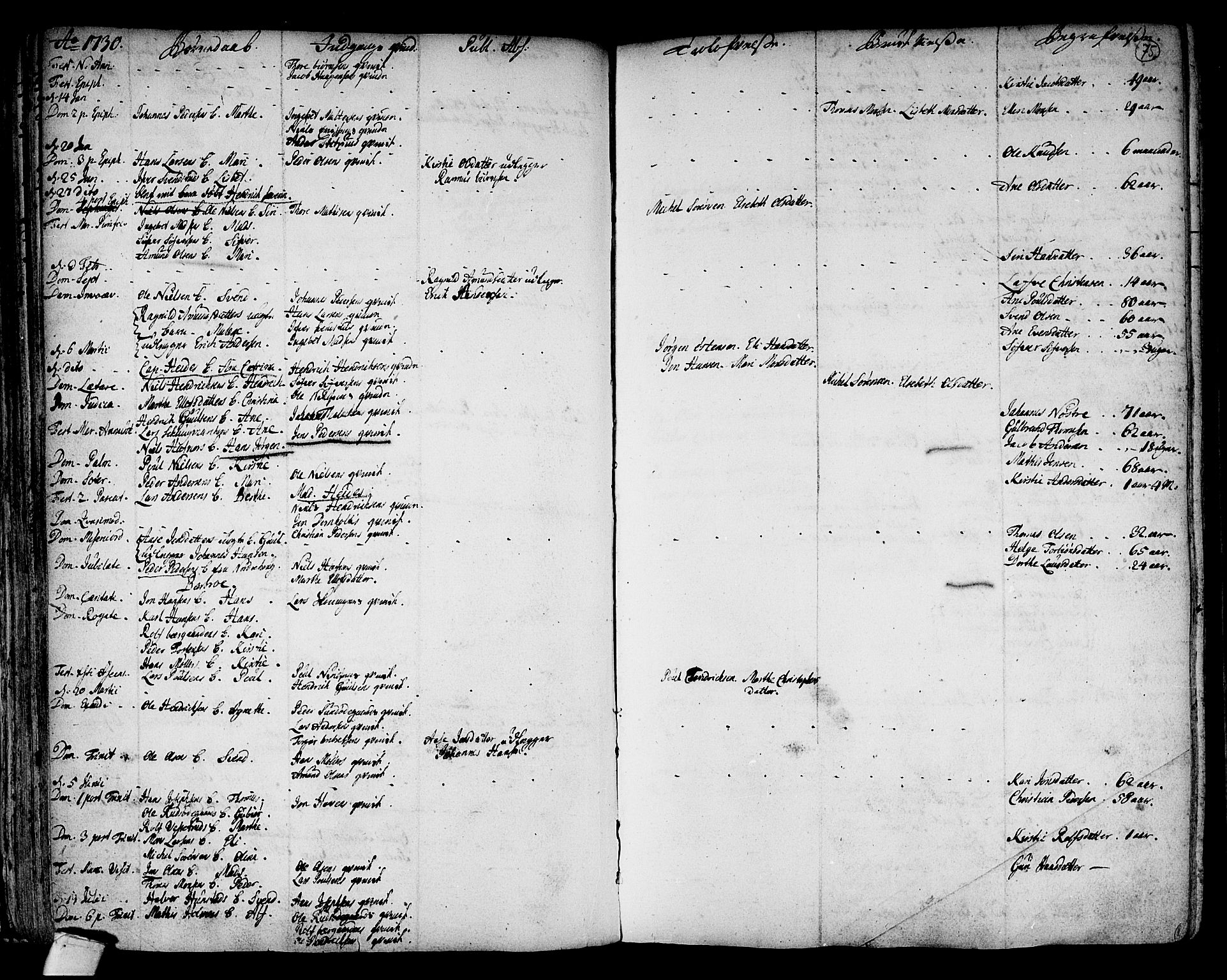 Hole kirkebøker, AV/SAKO-A-228/F/Fa/L0001: Parish register (official) no. I 1, 1716-1765, p. 75