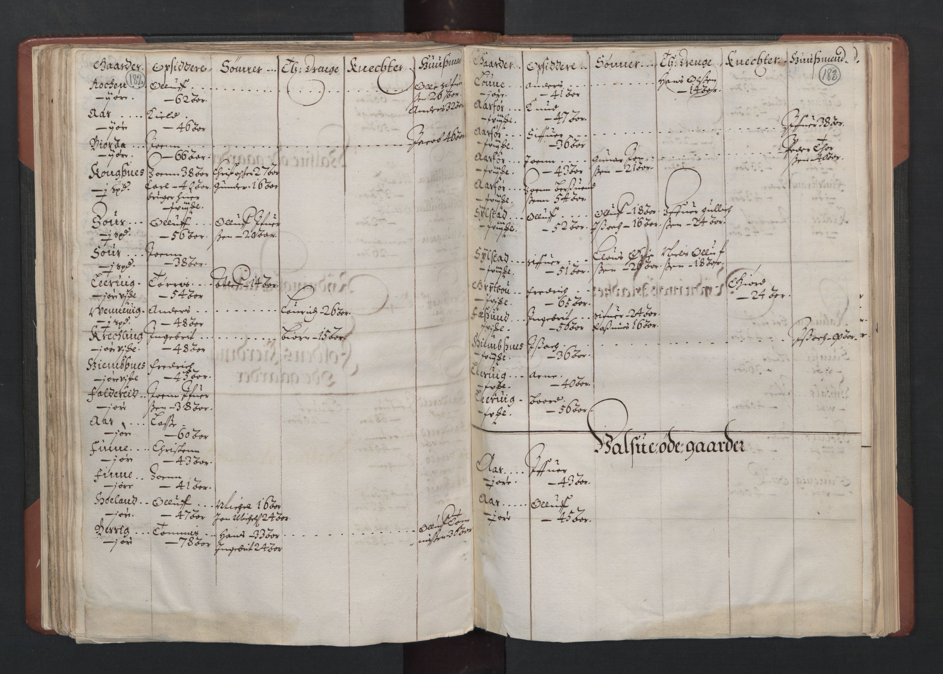 RA, Bailiff's Census 1664-1666, no. 19: Fosen fogderi, Inderøy fogderi, Selbu fogderi, Namdal fogderi and Stjørdal fogderi, 1664-1665, p. 182-183