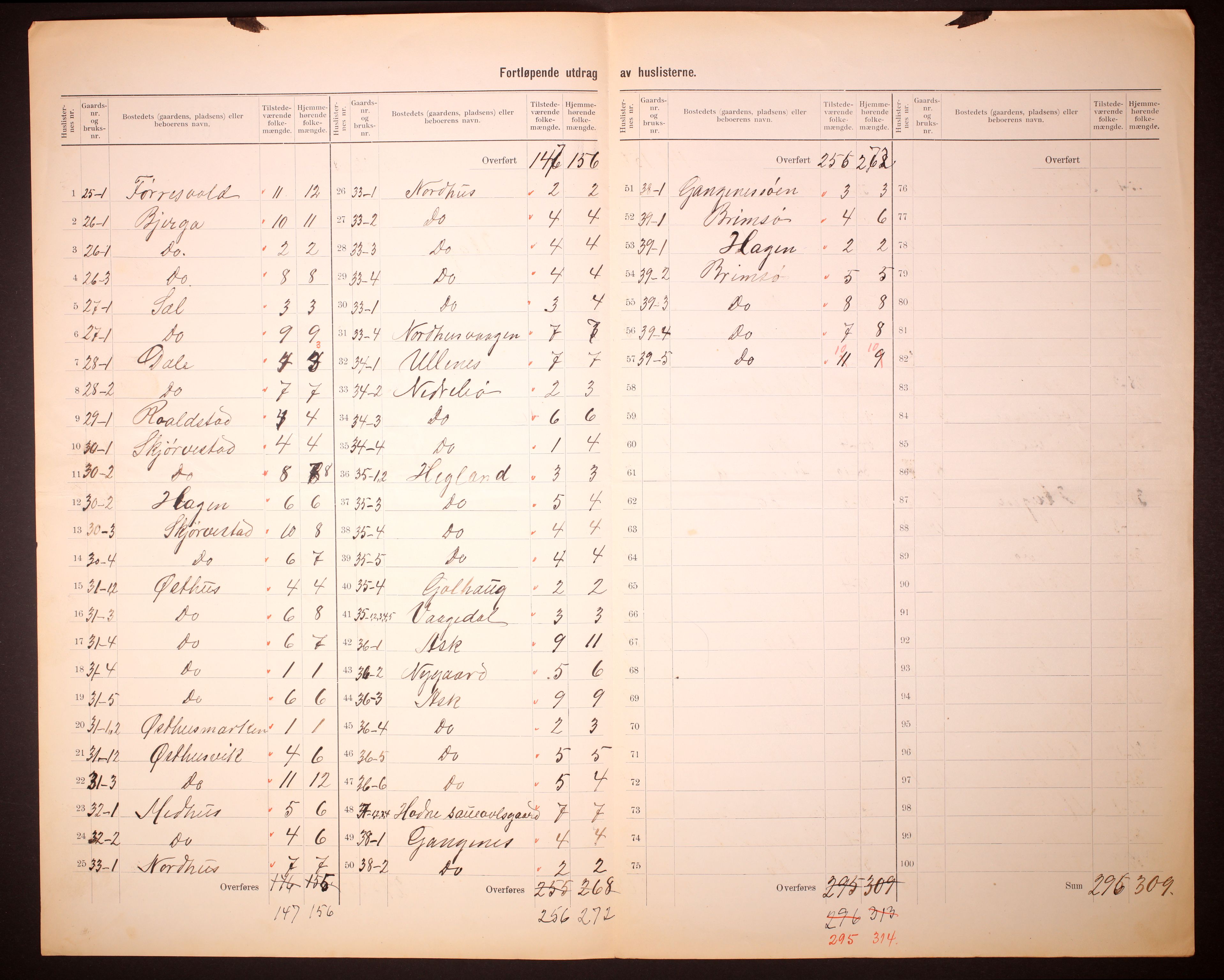 RA, 1910 census for Rennesøy, 1910, p. 11