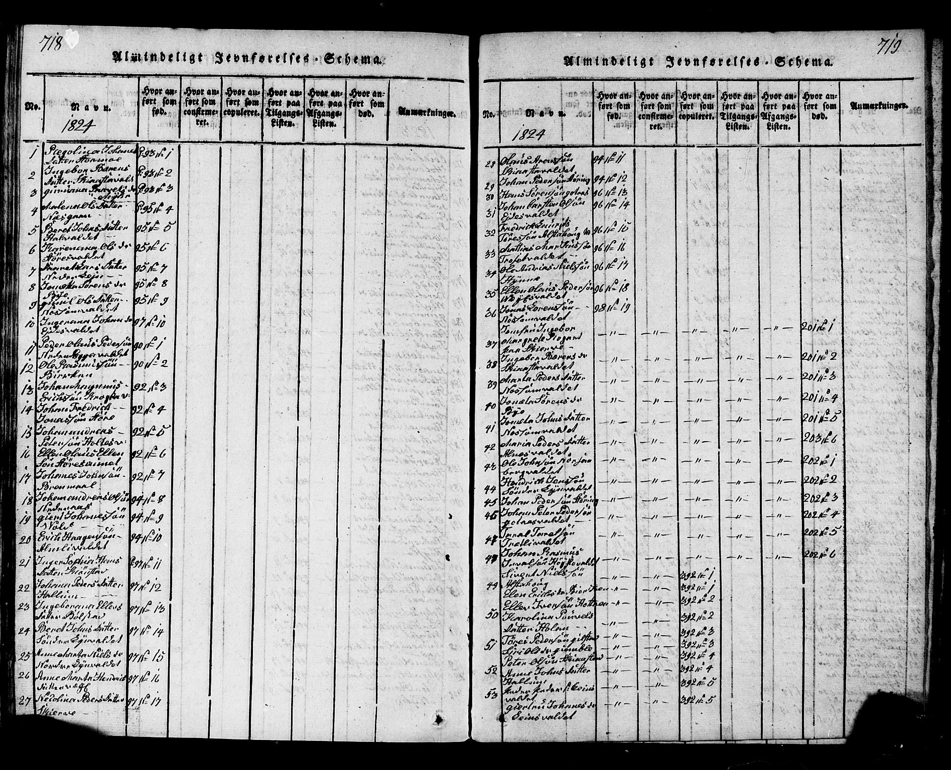 Ministerialprotokoller, klokkerbøker og fødselsregistre - Nord-Trøndelag, AV/SAT-A-1458/717/L0169: Parish register (copy) no. 717C01, 1816-1834, p. 718-719