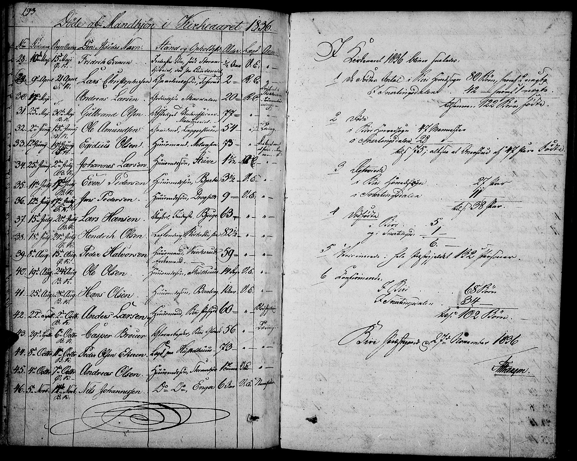 Biri prestekontor, SAH/PREST-096/H/Ha/Haa/L0004: Parish register (official) no. 4, 1829-1842, p. 193
