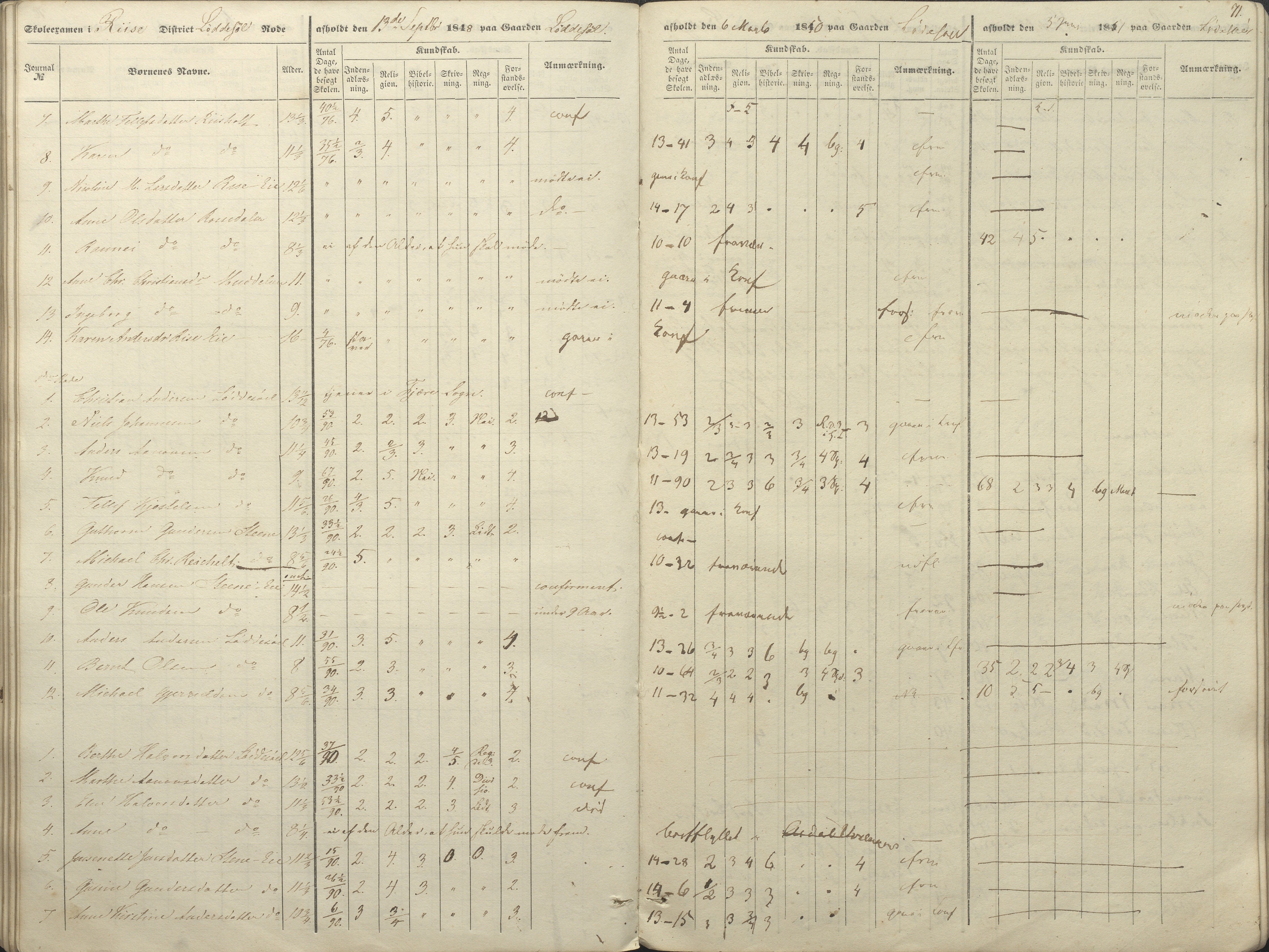 Øyestad kommune frem til 1979, AAKS/KA0920-PK/06/06A/L0046: Eksamensprotokoll, 1848-1854, p. 66