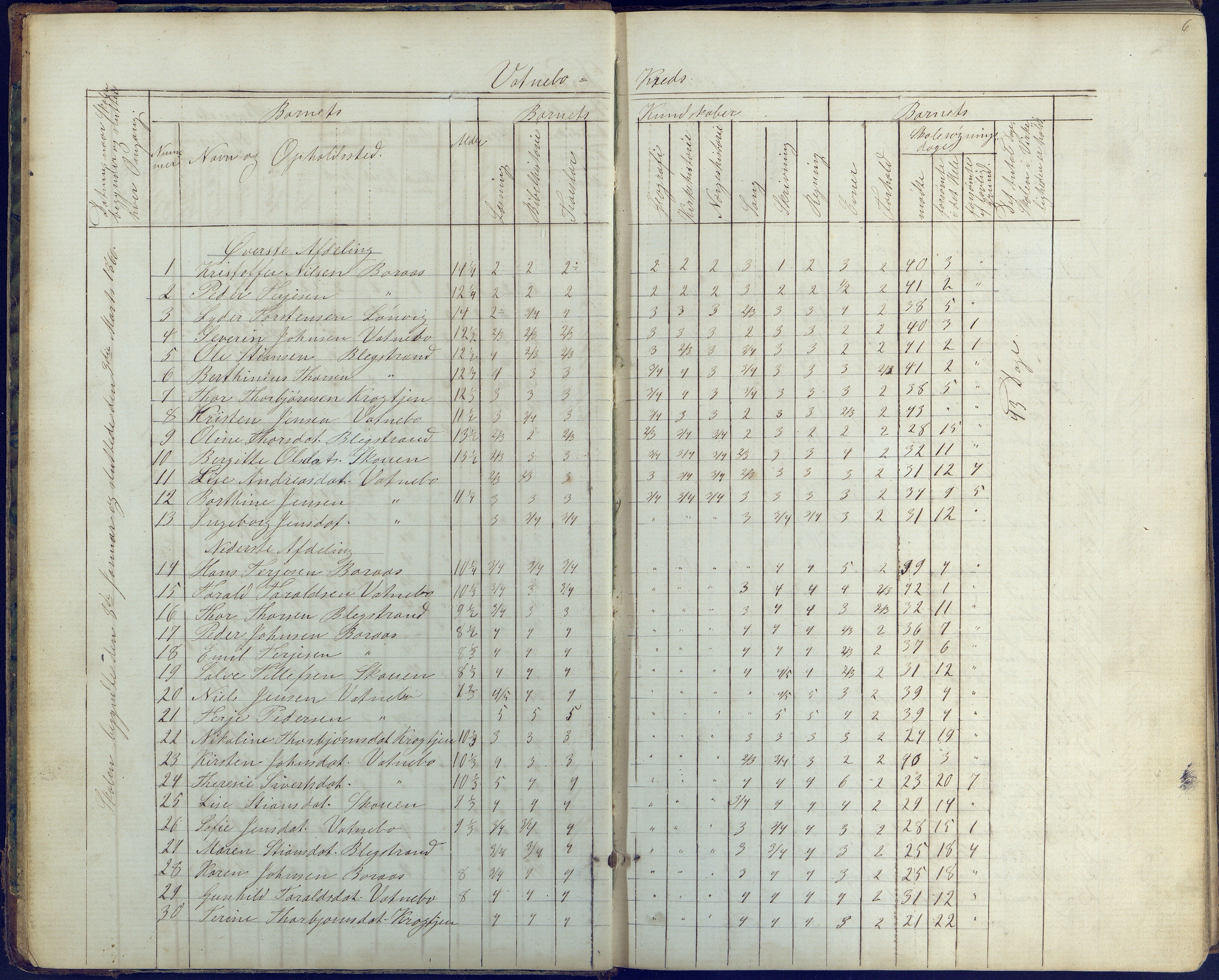 Flosta kommune, Vatnebu skole, AAKS/KA0916-550d/F3/L0001: Skoleprotokoll, 1863-1884, p. 6