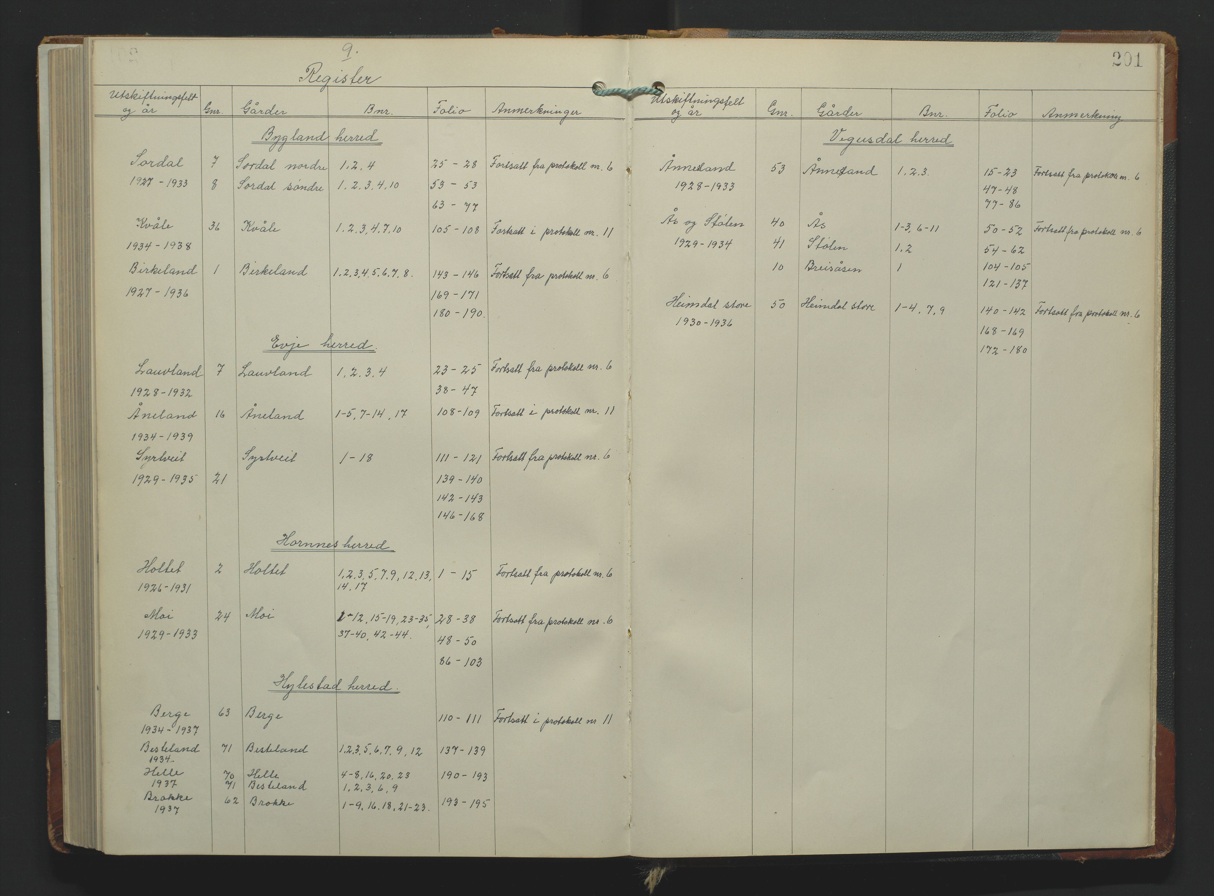 Utskiftningsformannen i Nedenes amt, AV/SAK-1541-0002/F/Fa/Fac/L0007: Jordskifteprotokoll med register, Setesdal domssokn nr 9, 1931-1937, p. 200b-201a