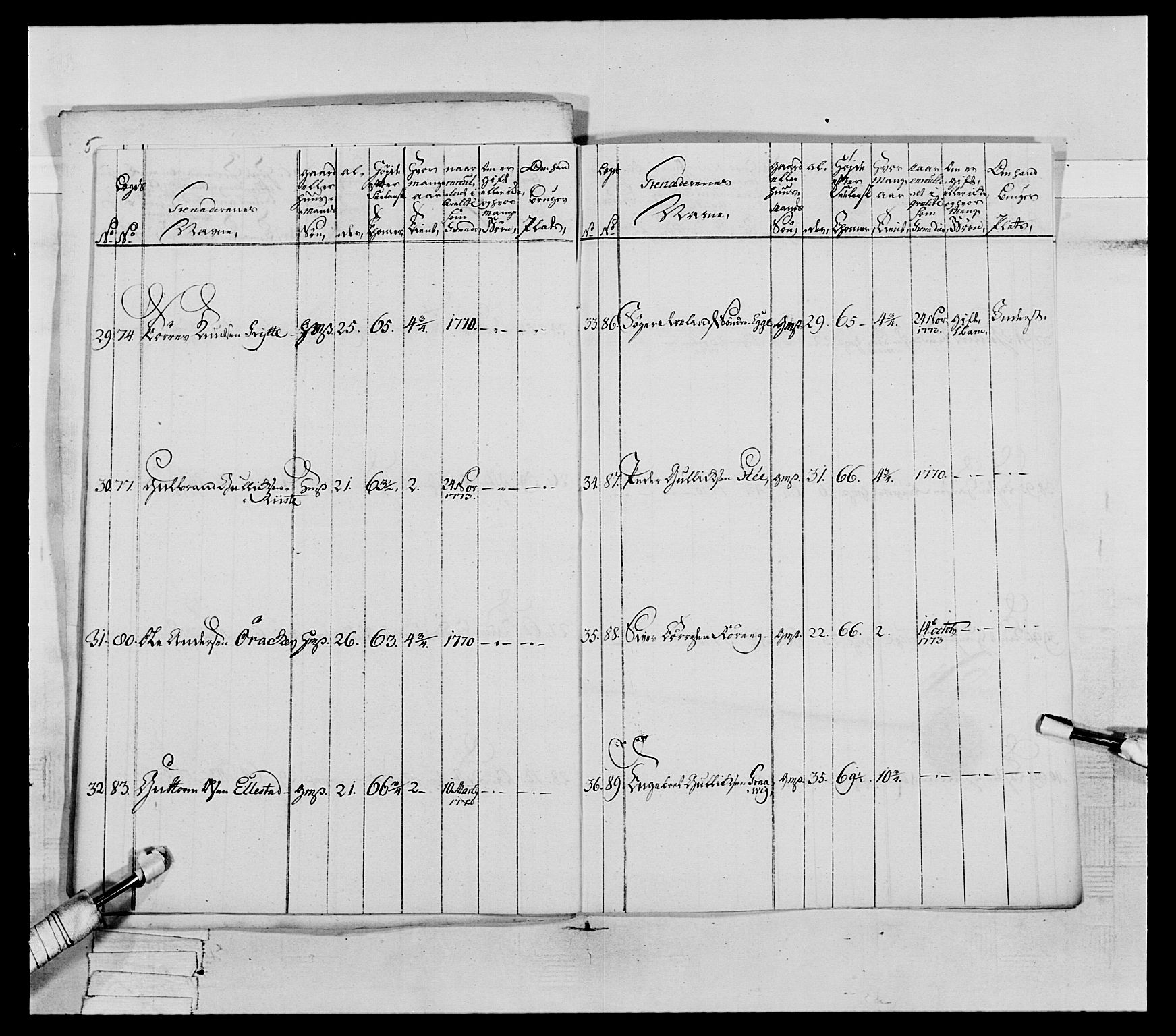 Generalitets- og kommissariatskollegiet, Det kongelige norske kommissariatskollegium, AV/RA-EA-5420/E/Eh/L0064: 2. Opplandske nasjonale infanteriregiment, 1774-1784, p. 46