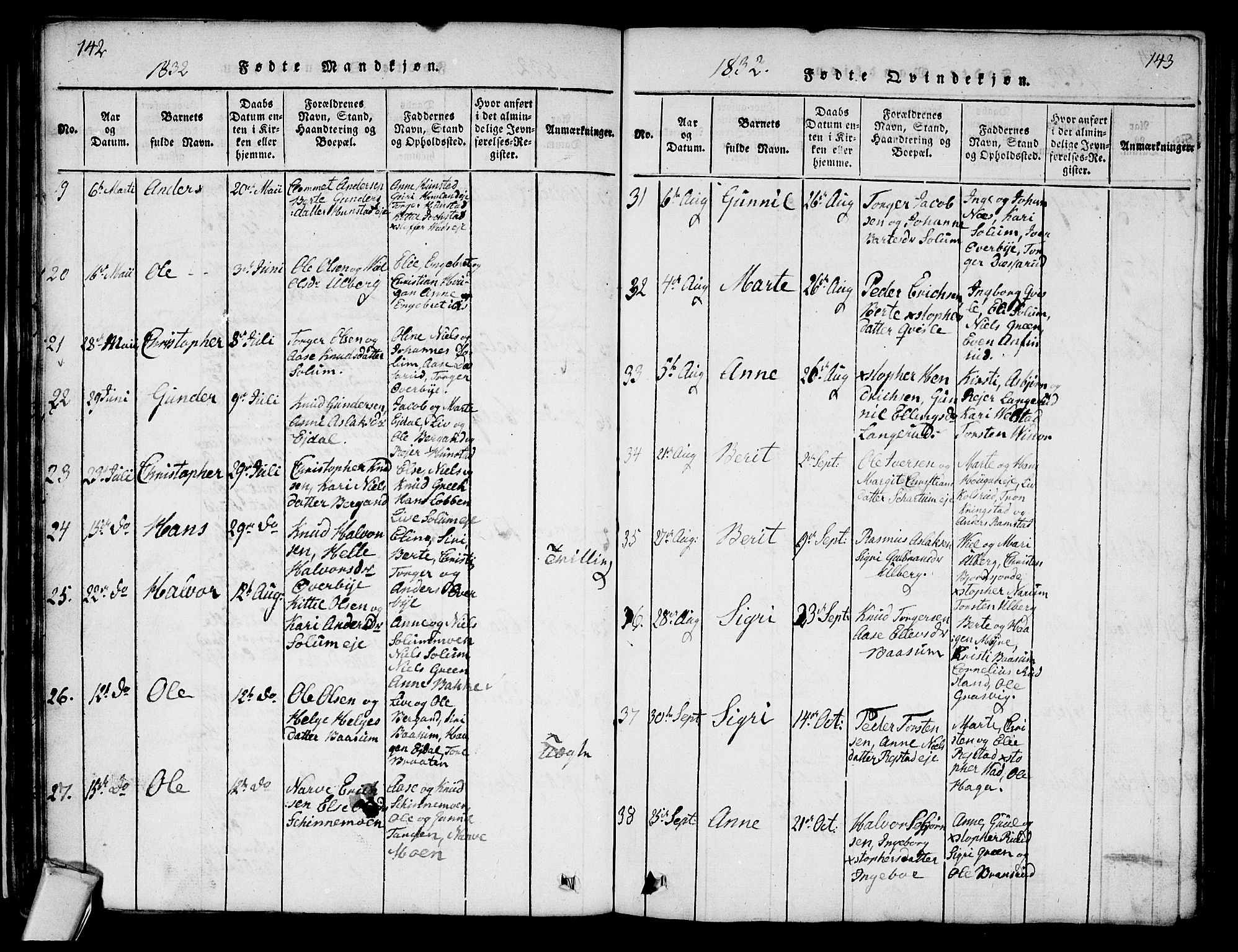 Sigdal kirkebøker, AV/SAKO-A-245/G/Ga/L0001: Parish register (copy) no. I 1 /1, 1816-1835, p. 142-143