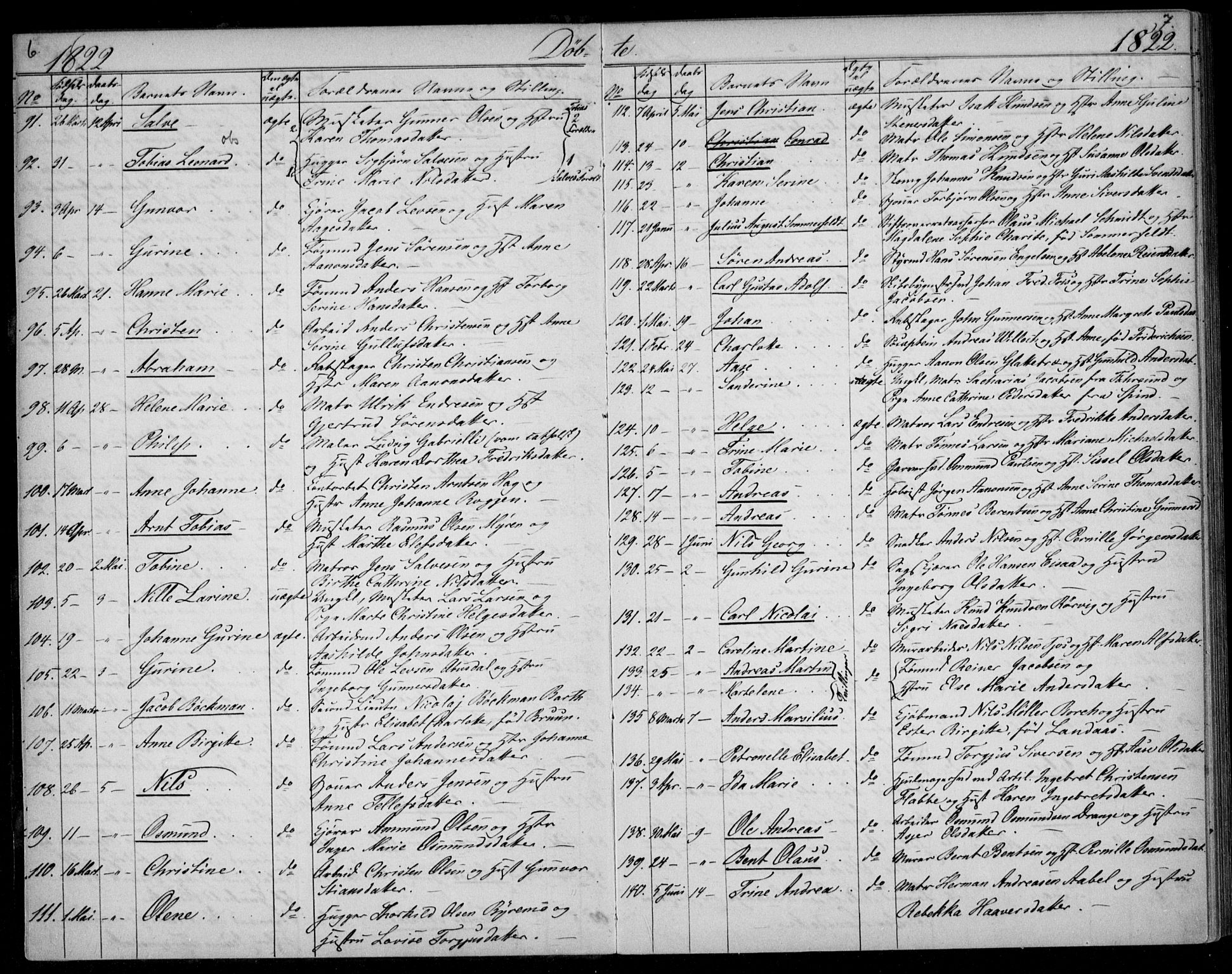 Kristiansand domprosti, SAK/1112-0006/F/Fb/L0002: Parish register (copy) no. B 2, 1822-1825, p. 6-7