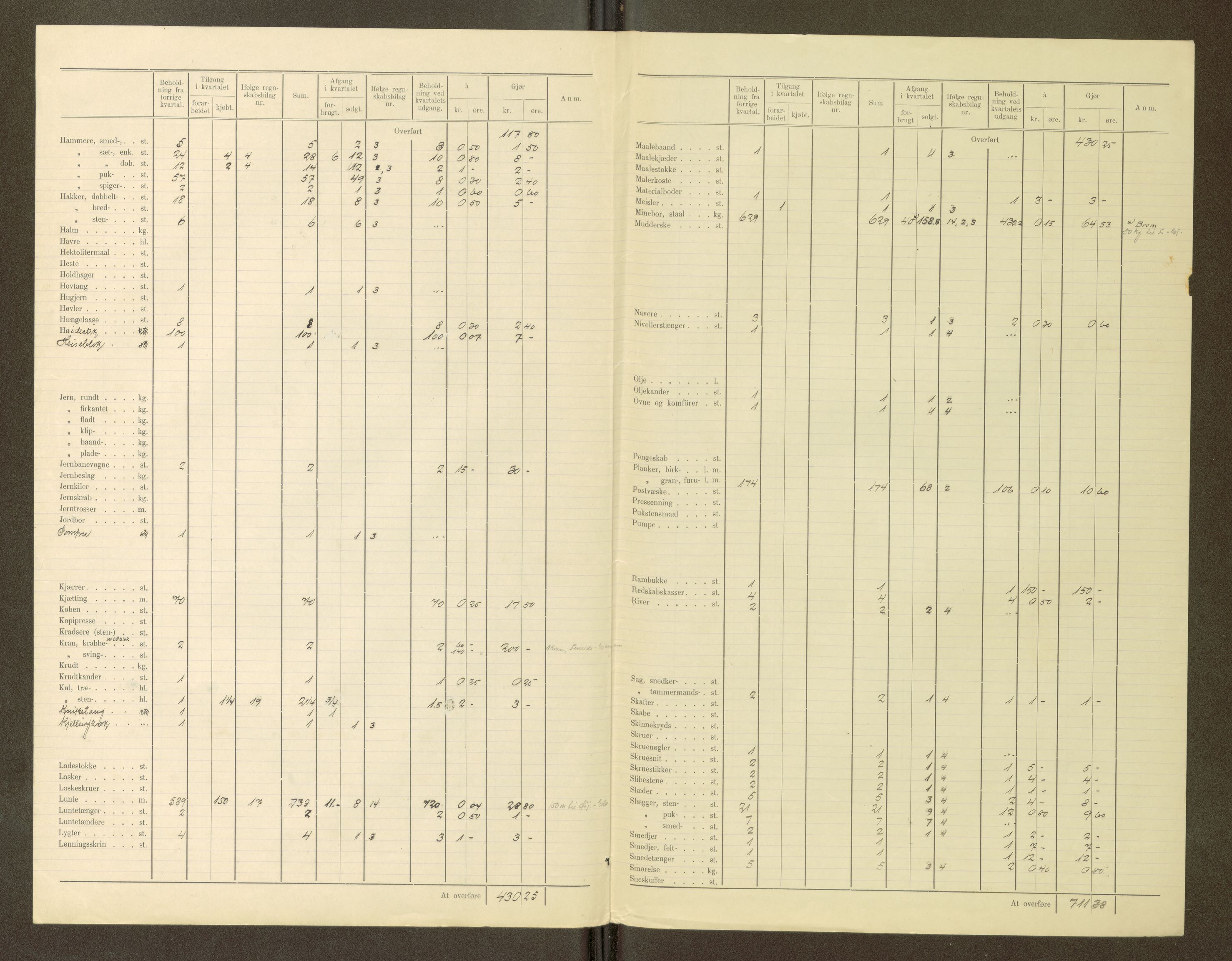 Nordland vegkontor, AV/SAT-A-4181/F/Fa/L0030: Hamarøy/Tysfjord, 1885-1948, p. 964