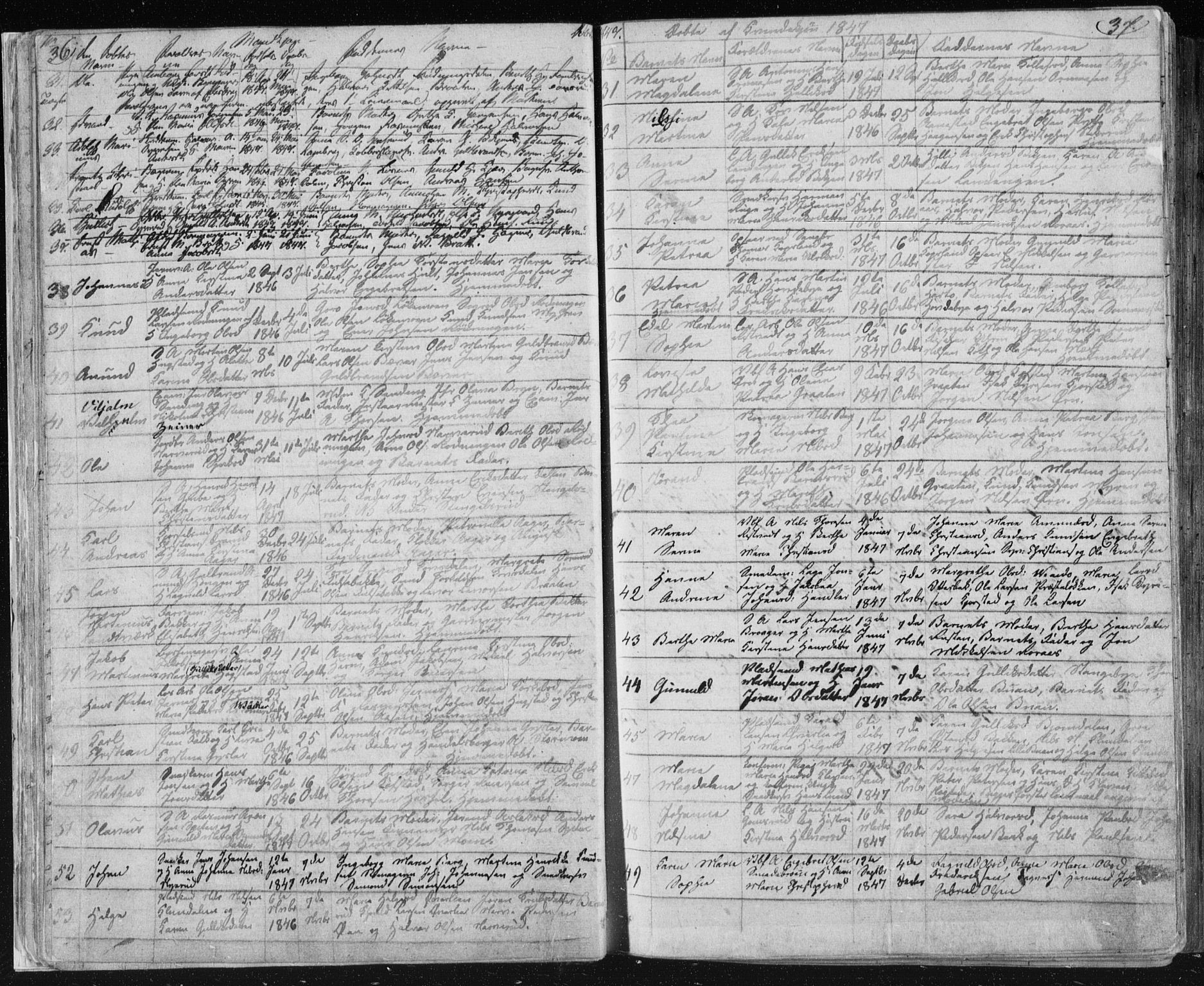 Kongsberg kirkebøker, SAKO/A-22/F/Fa/L0009: Parish register (official) no. I 9, 1839-1858, p. 36-37