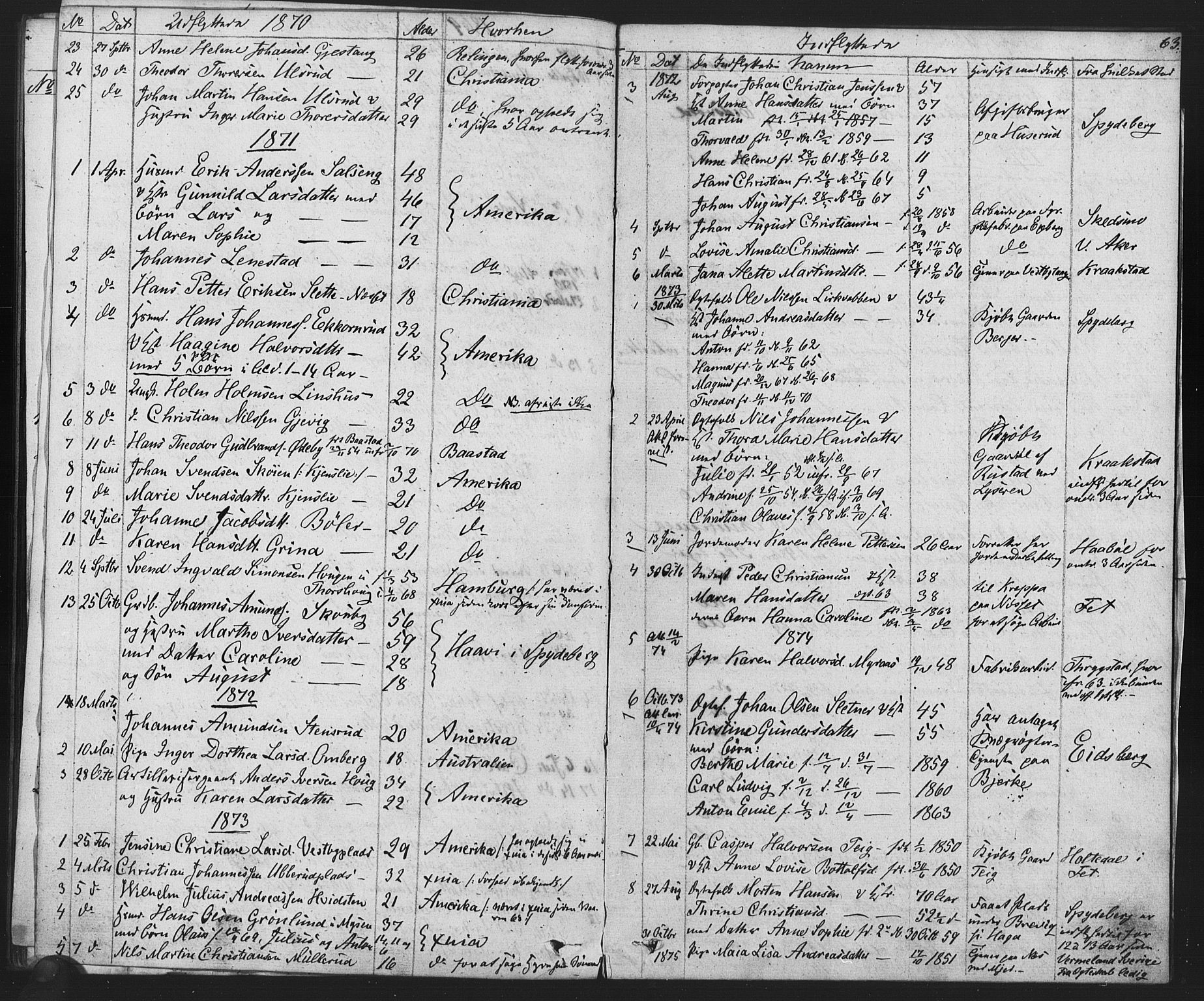Enebakk prestekontor Kirkebøker, SAO/A-10171c/F/Fa/L0014: Parish register (official) no. I 14, 1833-1878, p. 63