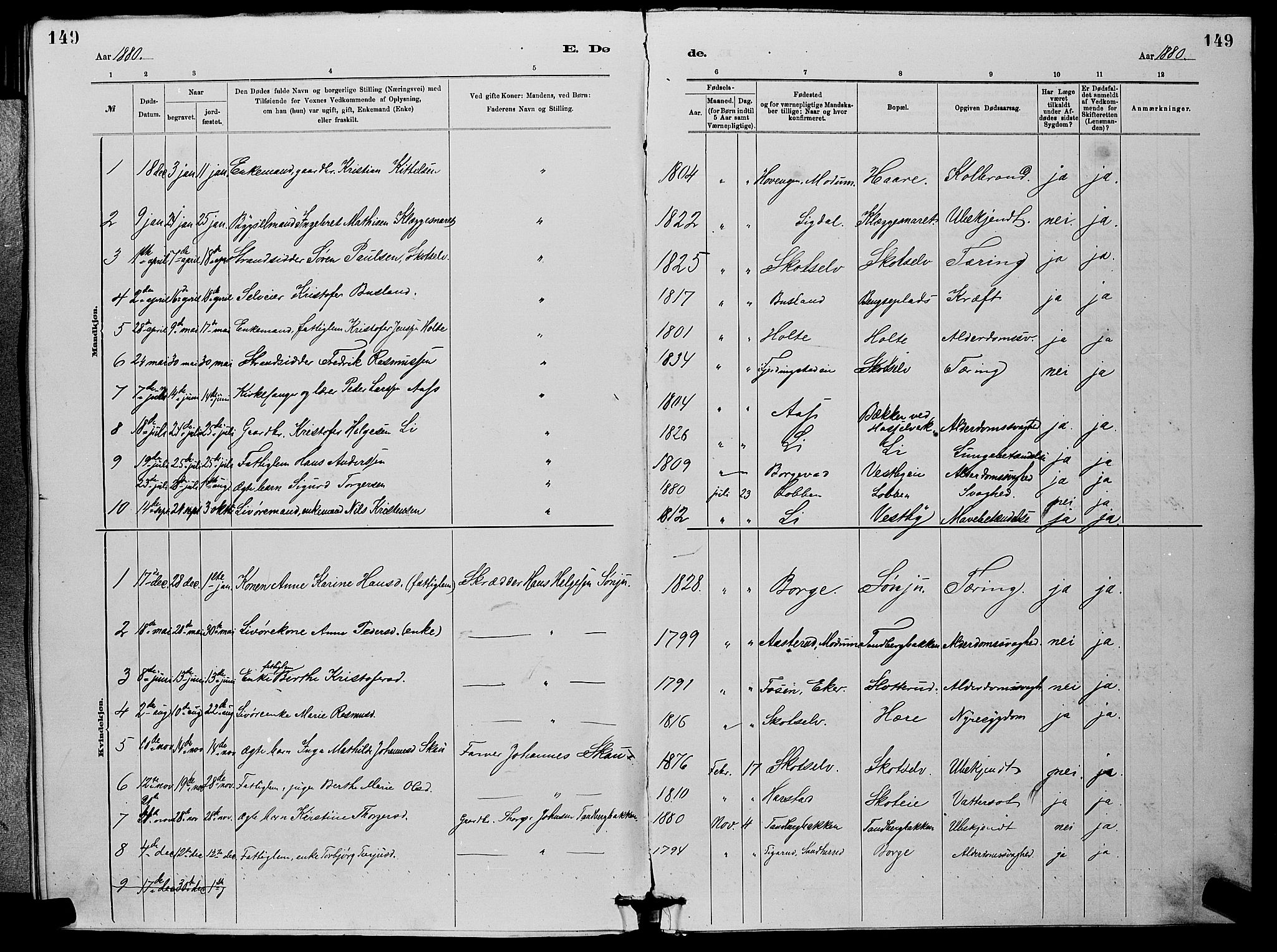 Eiker kirkebøker, AV/SAKO-A-4/G/Gb/L0003: Parish register (copy) no. II 3, 1880-1893, p. 149