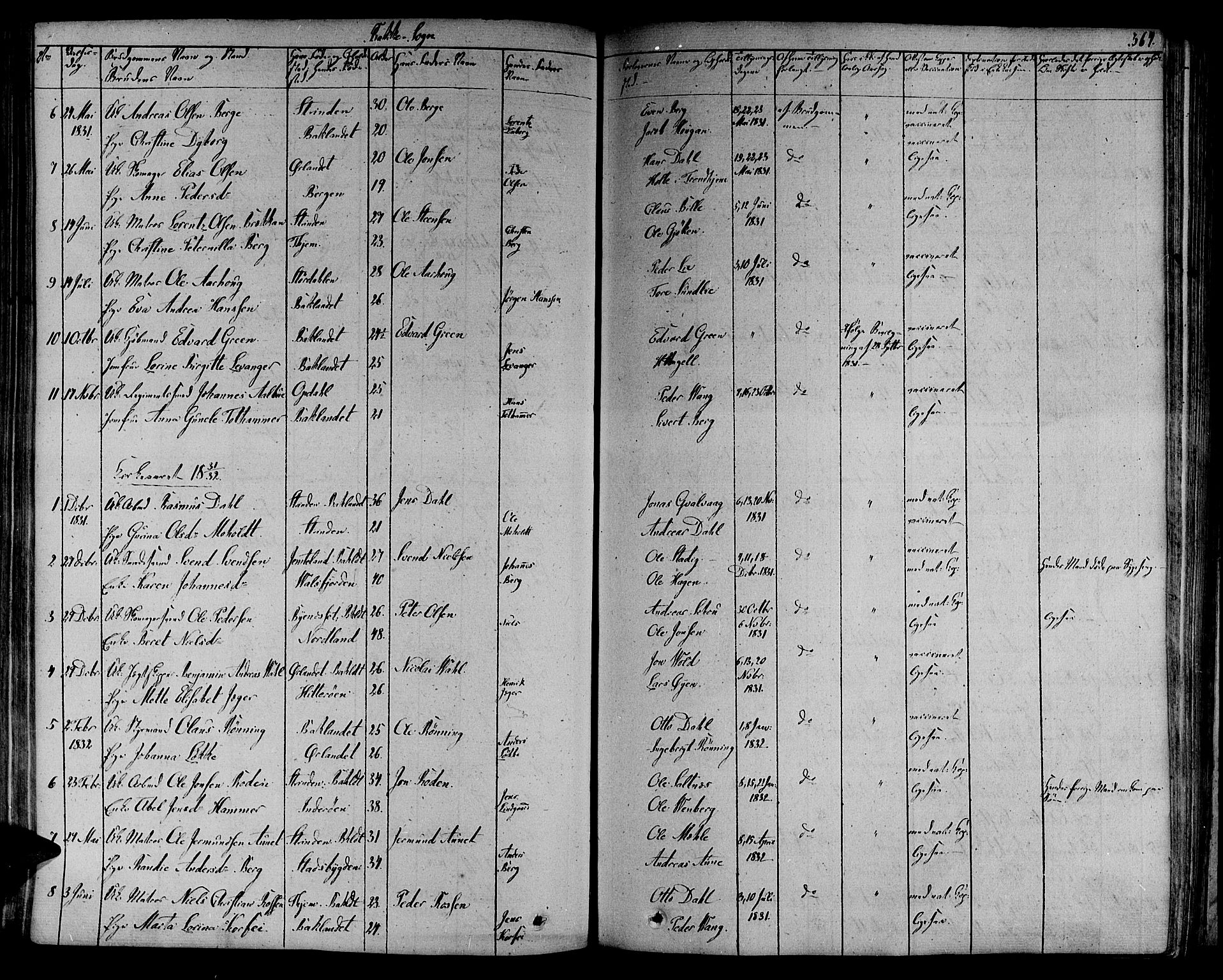 Ministerialprotokoller, klokkerbøker og fødselsregistre - Sør-Trøndelag, SAT/A-1456/606/L0287: Parish register (official) no. 606A04 /2, 1826-1840, p. 364