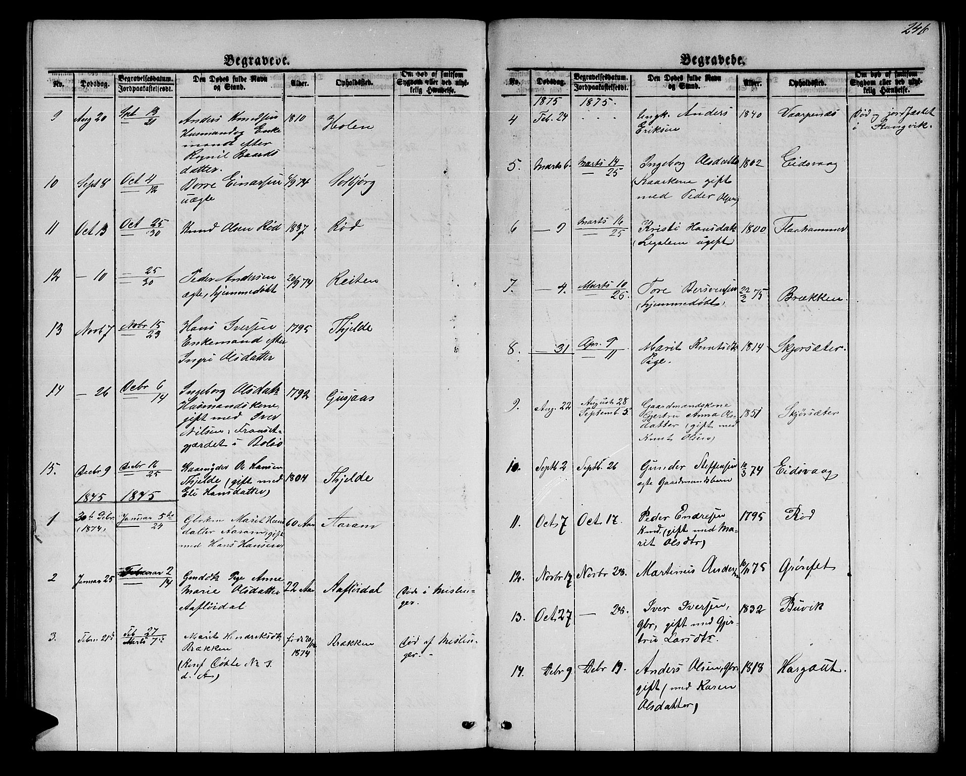 Ministerialprotokoller, klokkerbøker og fødselsregistre - Møre og Romsdal, SAT/A-1454/551/L0630: Parish register (copy) no. 551C02, 1867-1885, p. 246