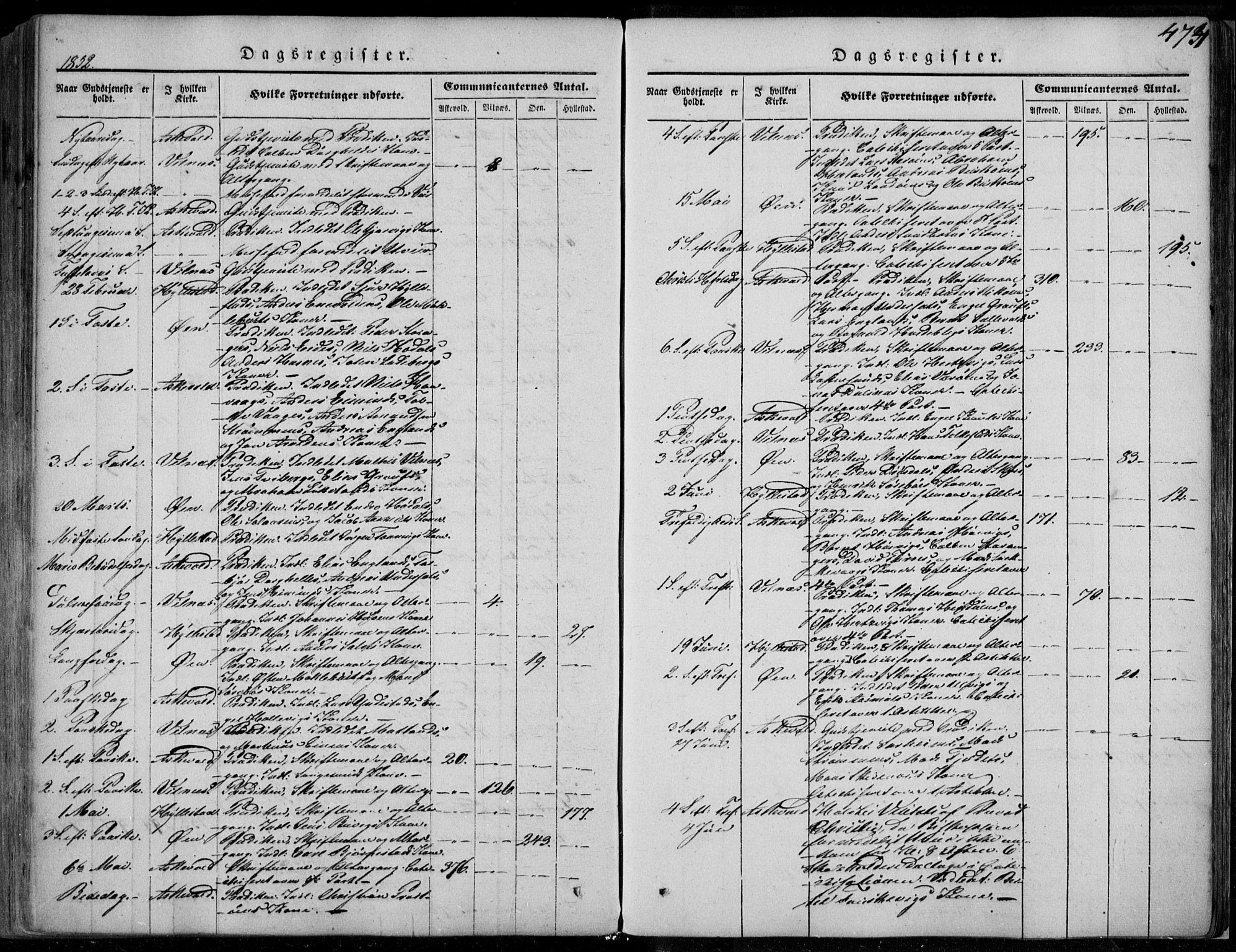 Askvoll sokneprestembete, SAB/A-79501/H/Haa/Haaa/L0011/0002: Parish register (official) no. A 11 II, 1845-1878, p. 474