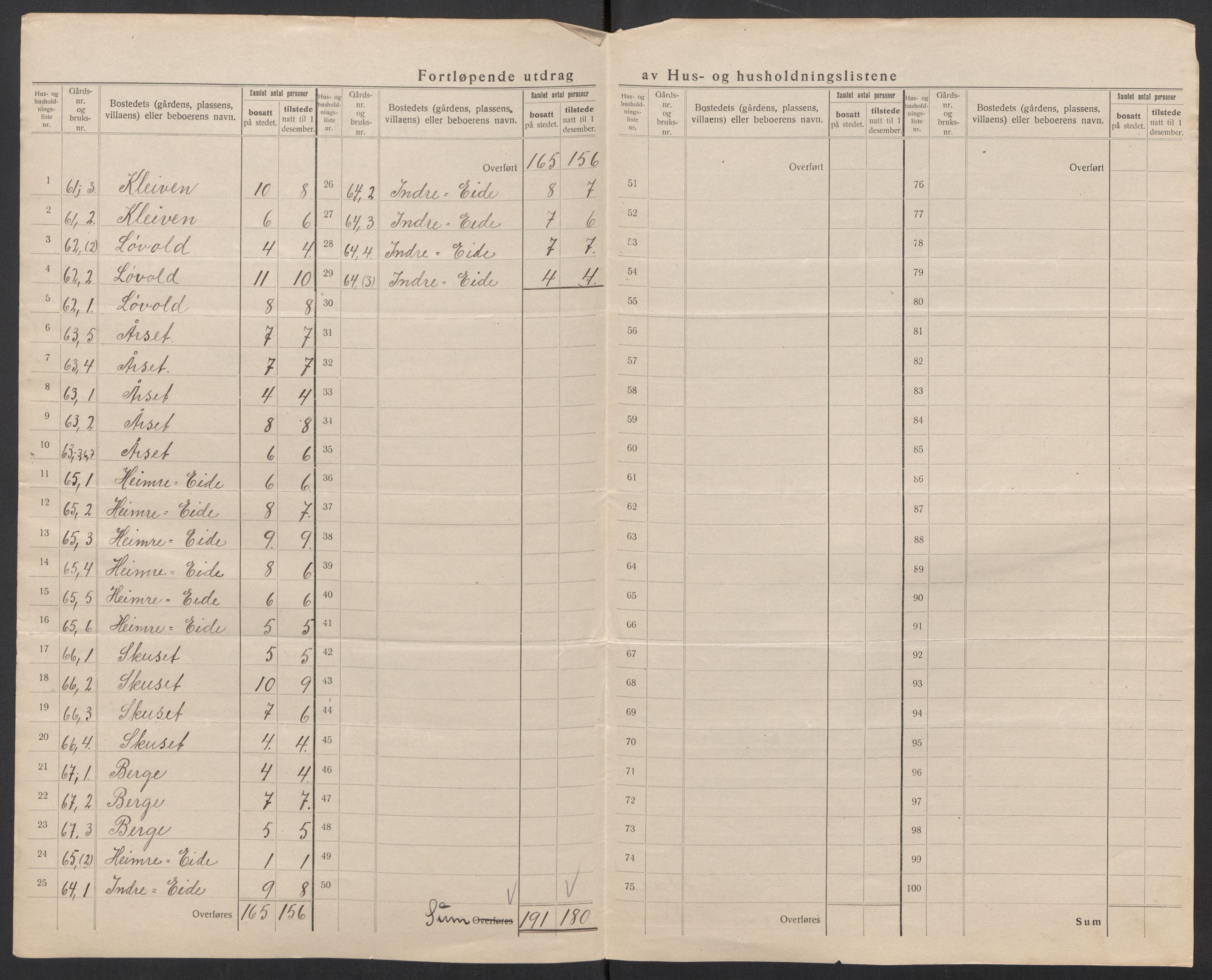 SAT, 1920 census for Norddal, 1920, p. 37