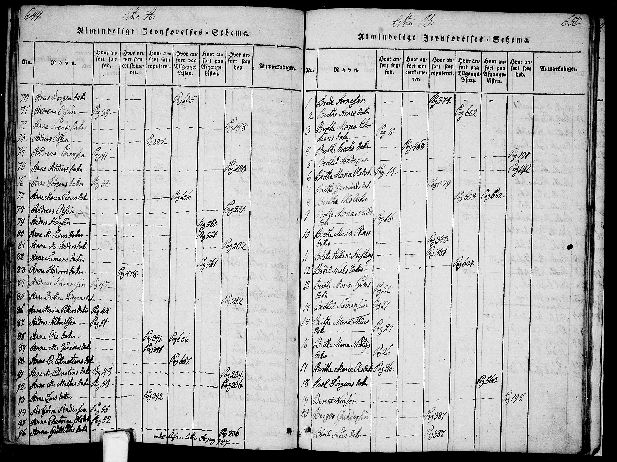 Borge prestekontor Kirkebøker, AV/SAO-A-10903/F/Fa/L0003: Parish register (official) no. I 3, 1815-1836, p. 649-650