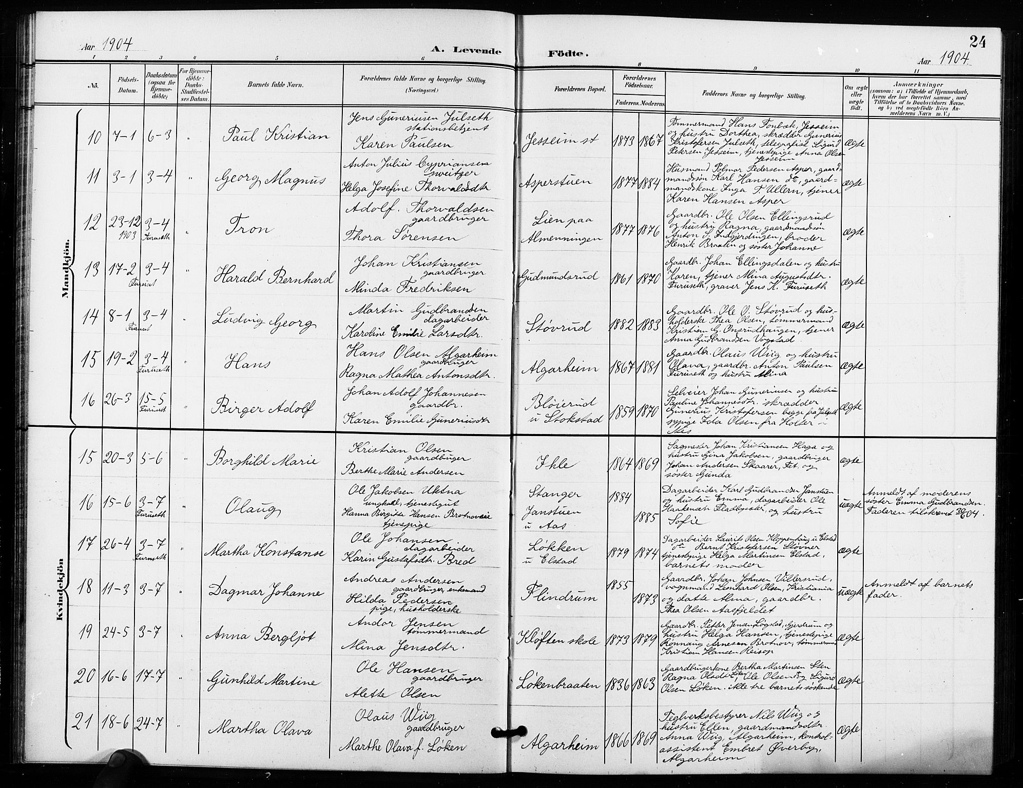 Ullensaker prestekontor Kirkebøker, SAO/A-10236a/G/Ga/L0002: Parish register (copy) no. I 2, 1901-1913, p. 24