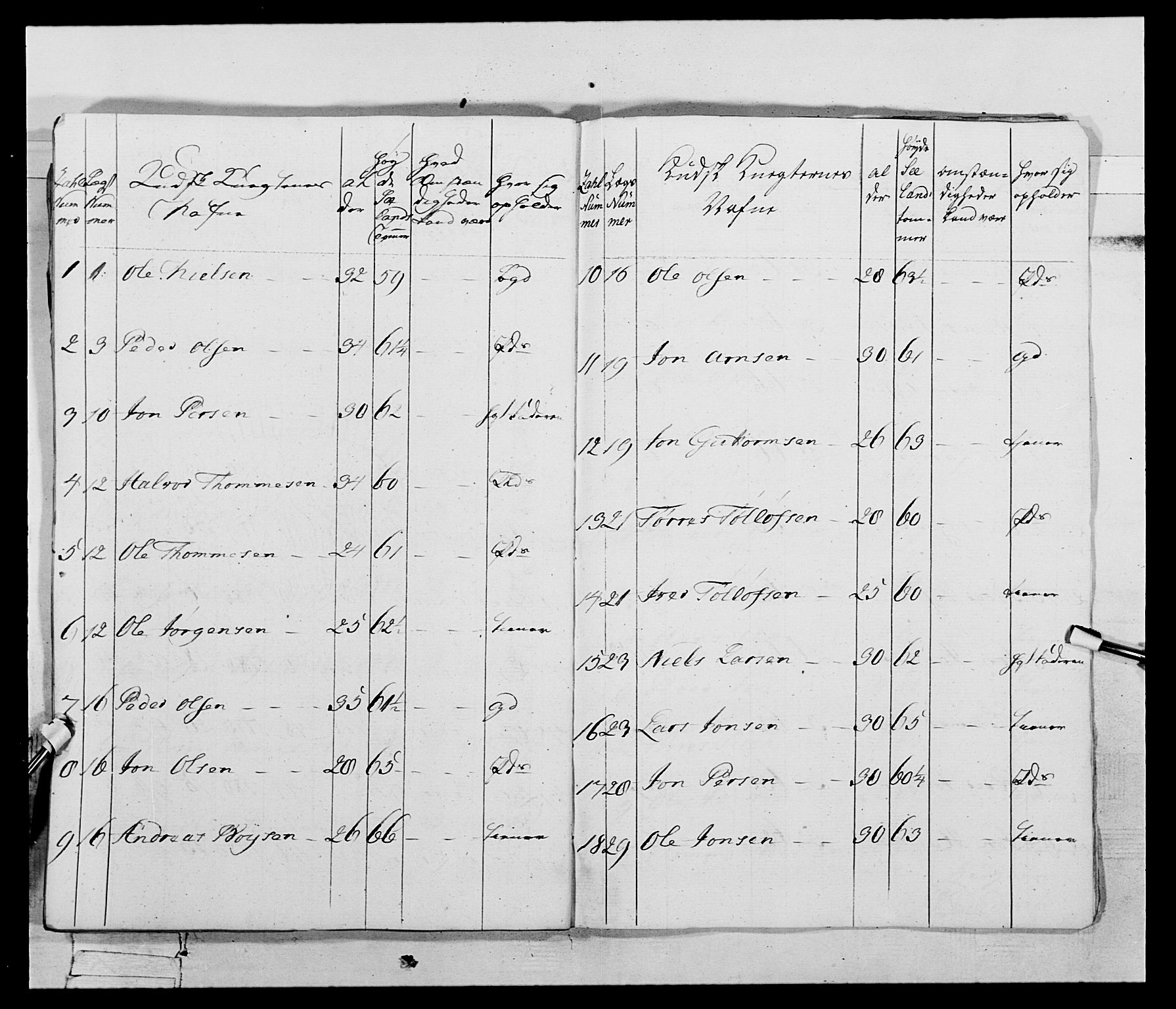 Generalitets- og kommissariatskollegiet, Det kongelige norske kommissariatskollegium, AV/RA-EA-5420/E/Eh/L0074: 1. Trondheimske nasjonale infanteriregiment, 1780-1787, p. 219