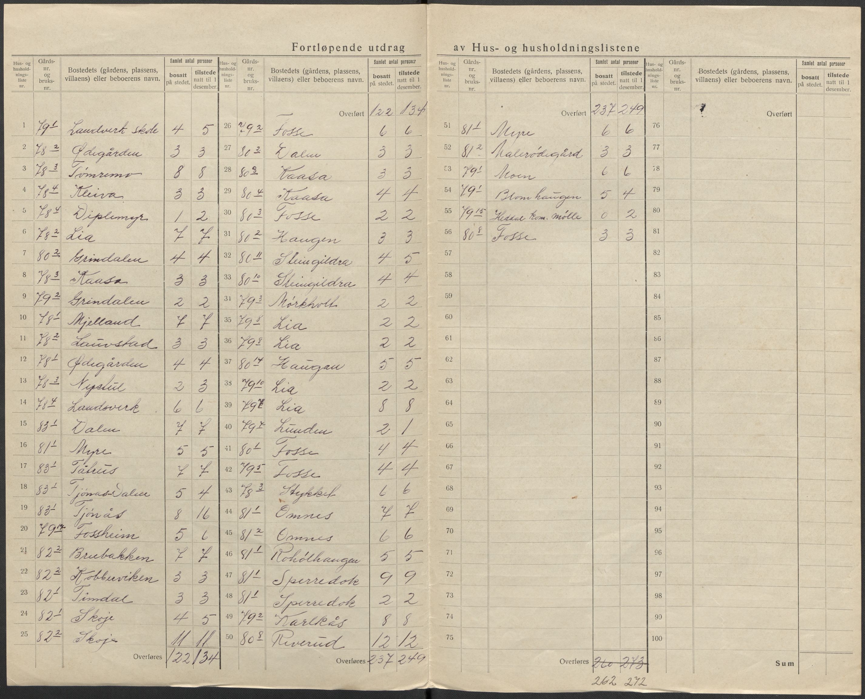 SAKO, 1920 census for Hjartdal, 1920, p. 18