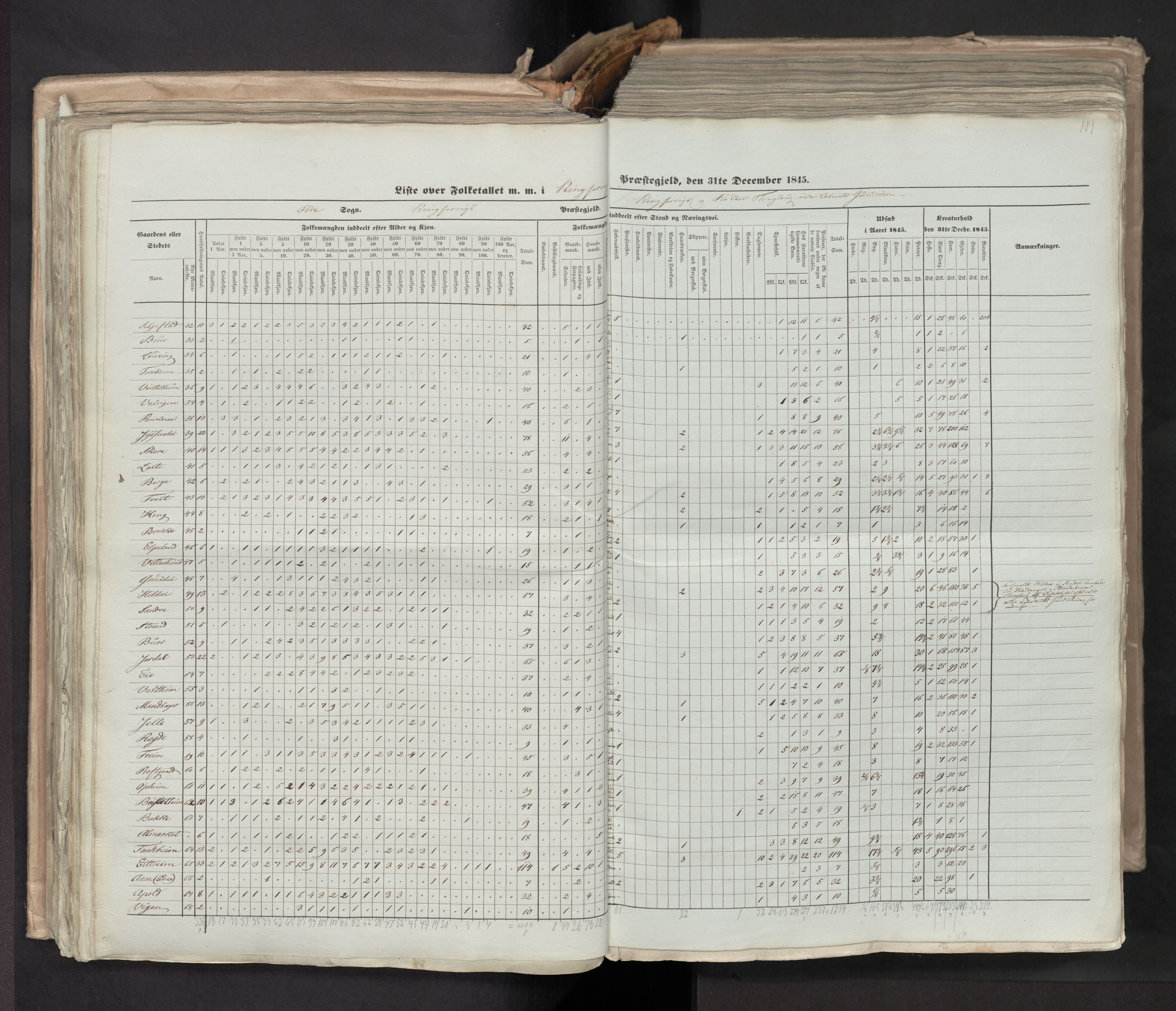 RA, Census 1845, vol. 7: Søndre Bergenhus amt og Nordre Bergenhus amt, 1845, p. 181