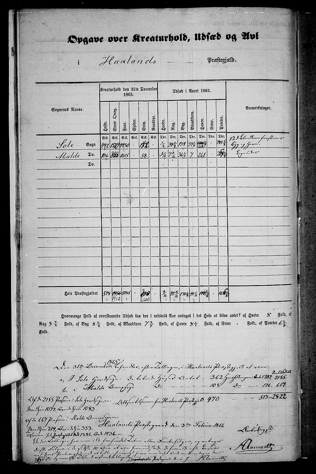 RA, 1865 census for Håland, 1865, p. 10