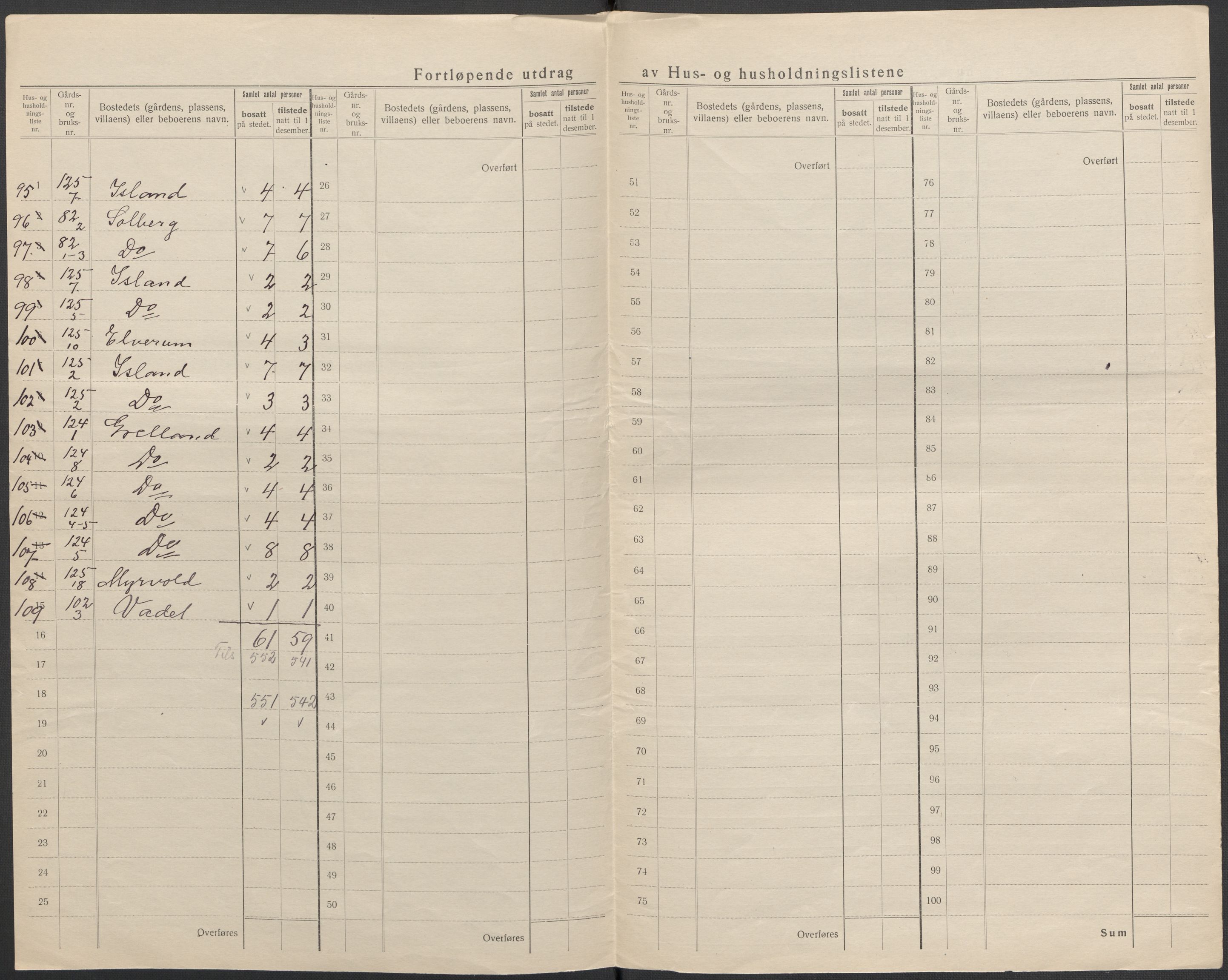 SAKO, 1920 census for Botne, 1920, p. 9