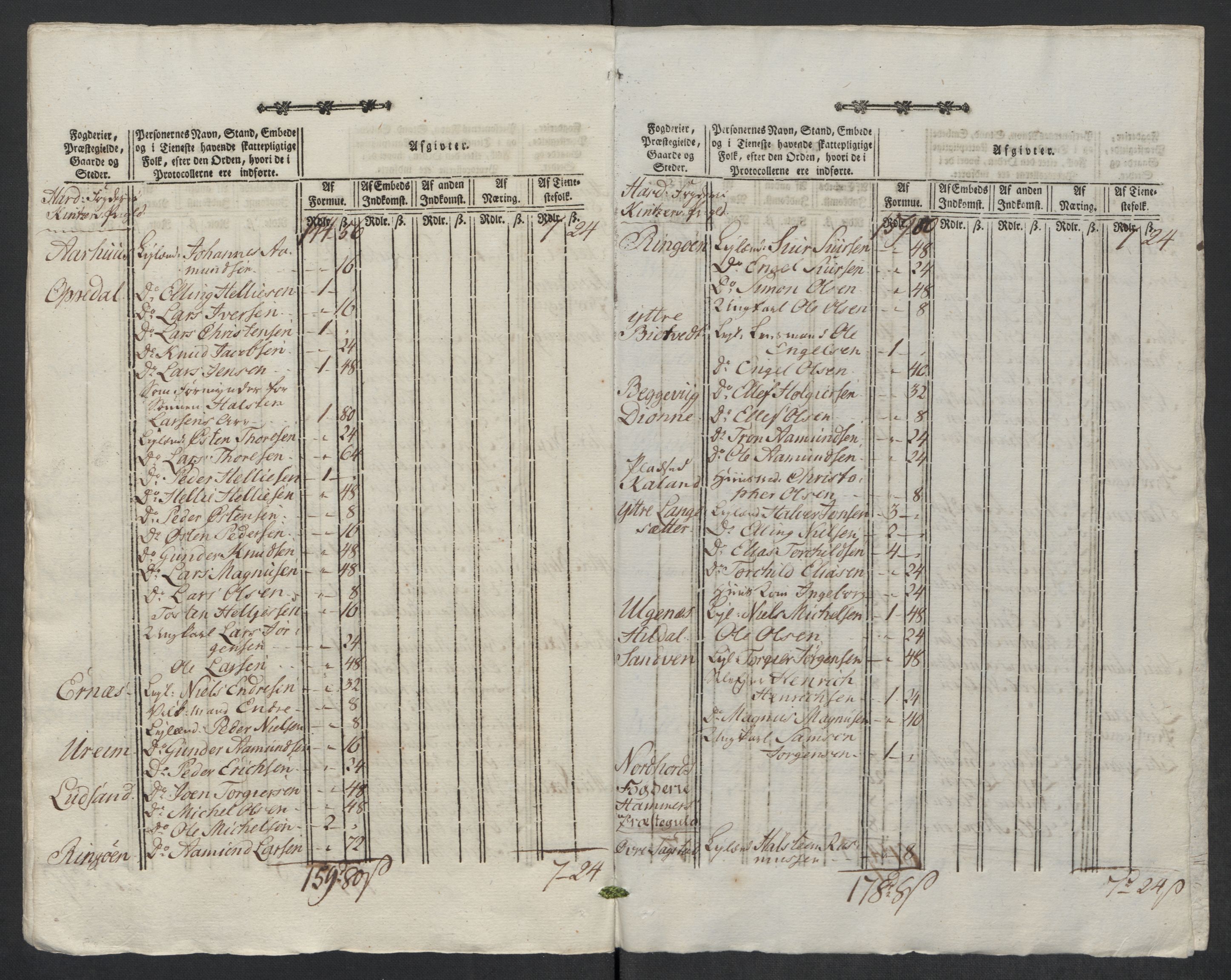 Rentekammeret inntil 1814, Reviderte regnskaper, Mindre regnskaper, AV/RA-EA-4068/Rf/Rfe/L0022: Lista fogderi, Lyse kloster, 1789, p. 90