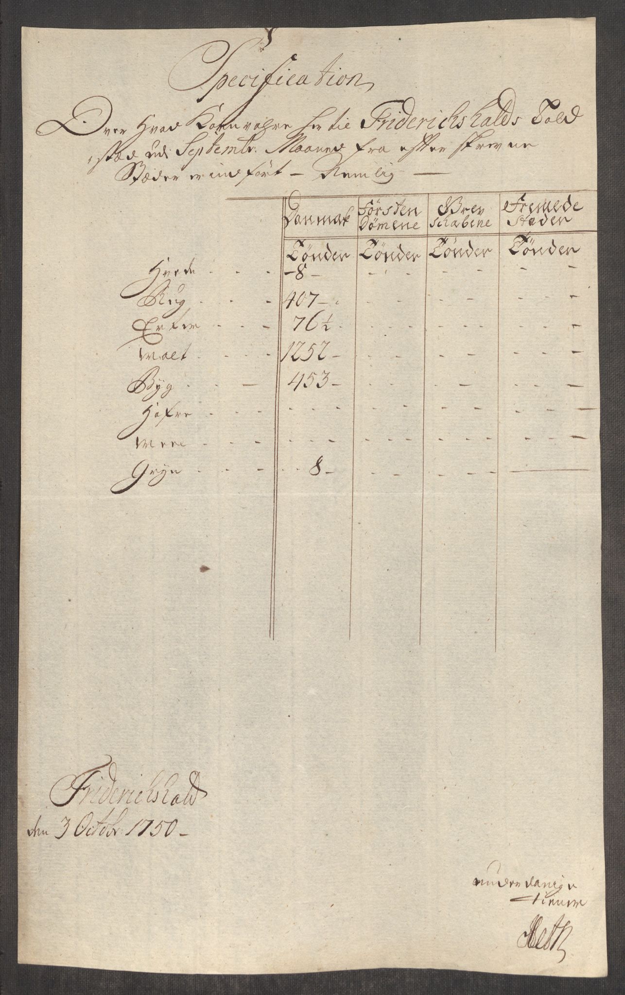 Rentekammeret inntil 1814, Realistisk ordnet avdeling, AV/RA-EA-4070/Oe/L0004: [Ø1]: Priskuranter, 1749-1752, p. 213