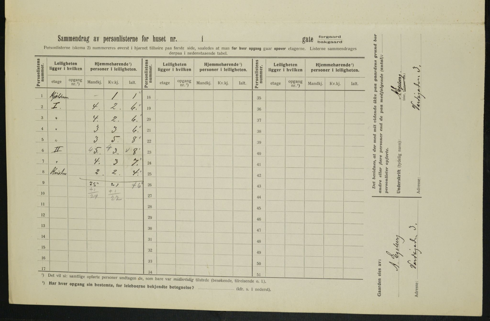 OBA, Municipal Census 1913 for Kristiania, 1913, p. 121732