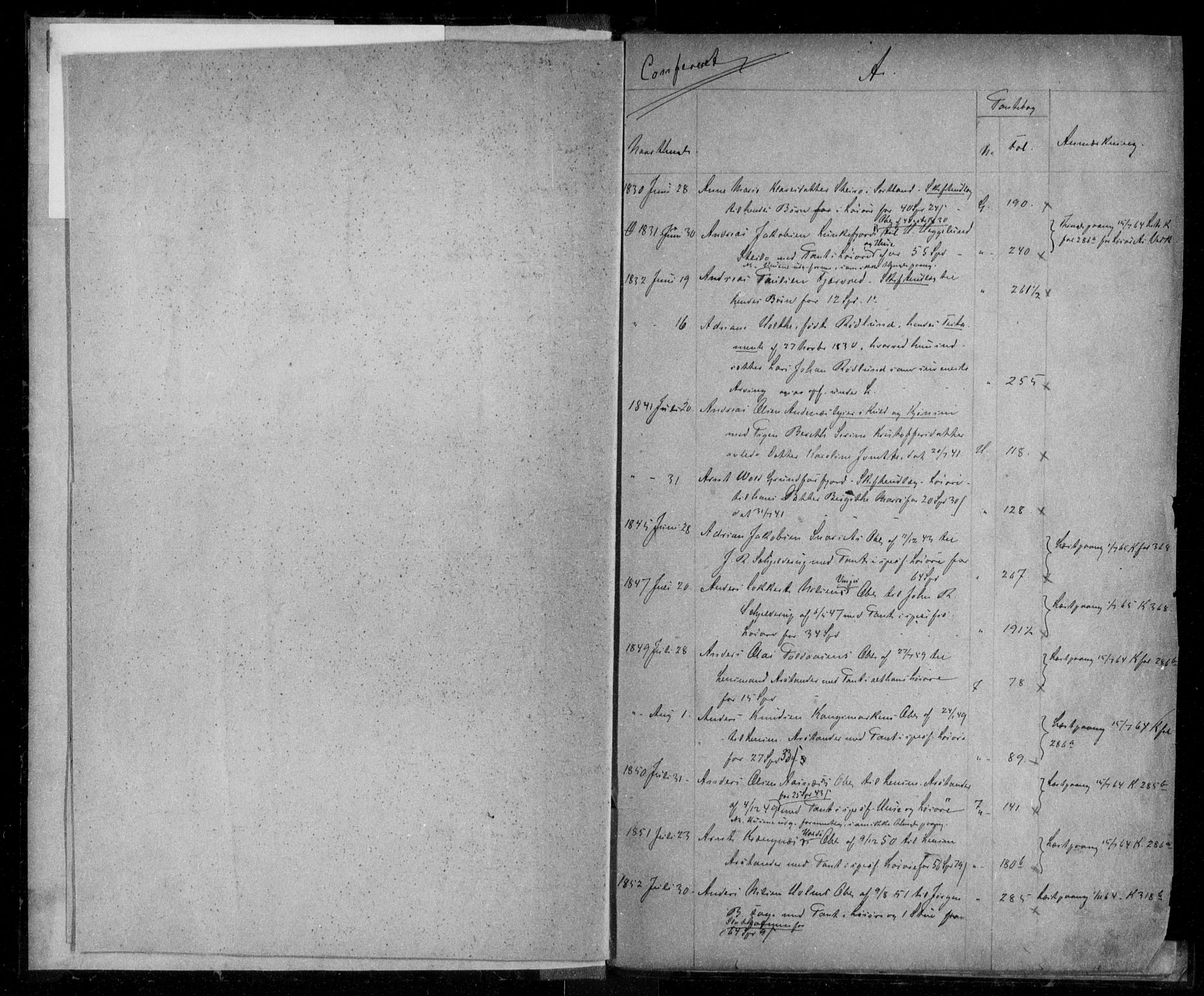 Vesterålen sorenskriveri, SAT/A-4180/1/2/2B/L0004: Mortgage register no. 4, 1830-1887