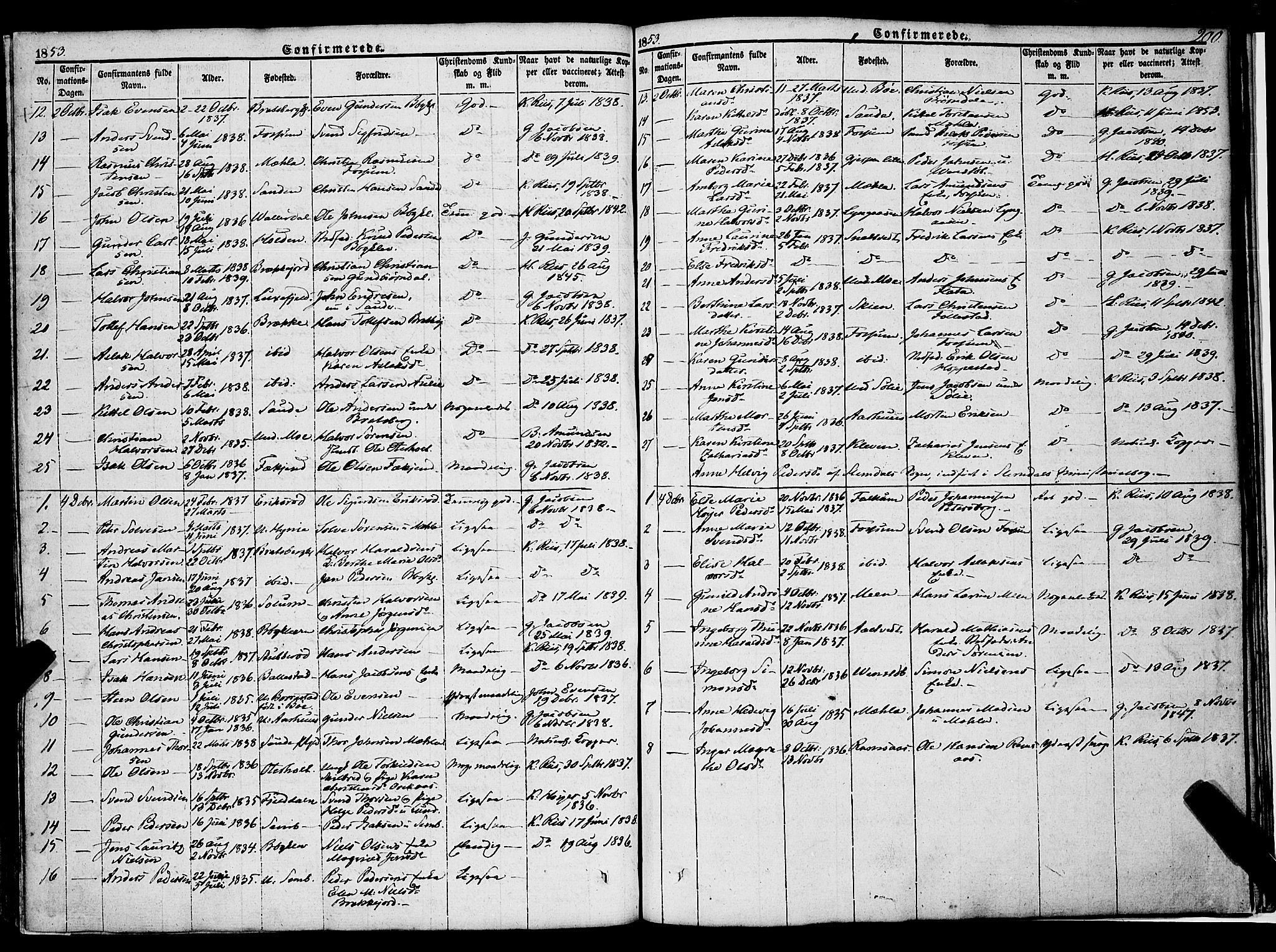 Gjerpen kirkebøker, SAKO/A-265/F/Fa/L0007a: Parish register (official) no. I 7A, 1834-1857, p. 200